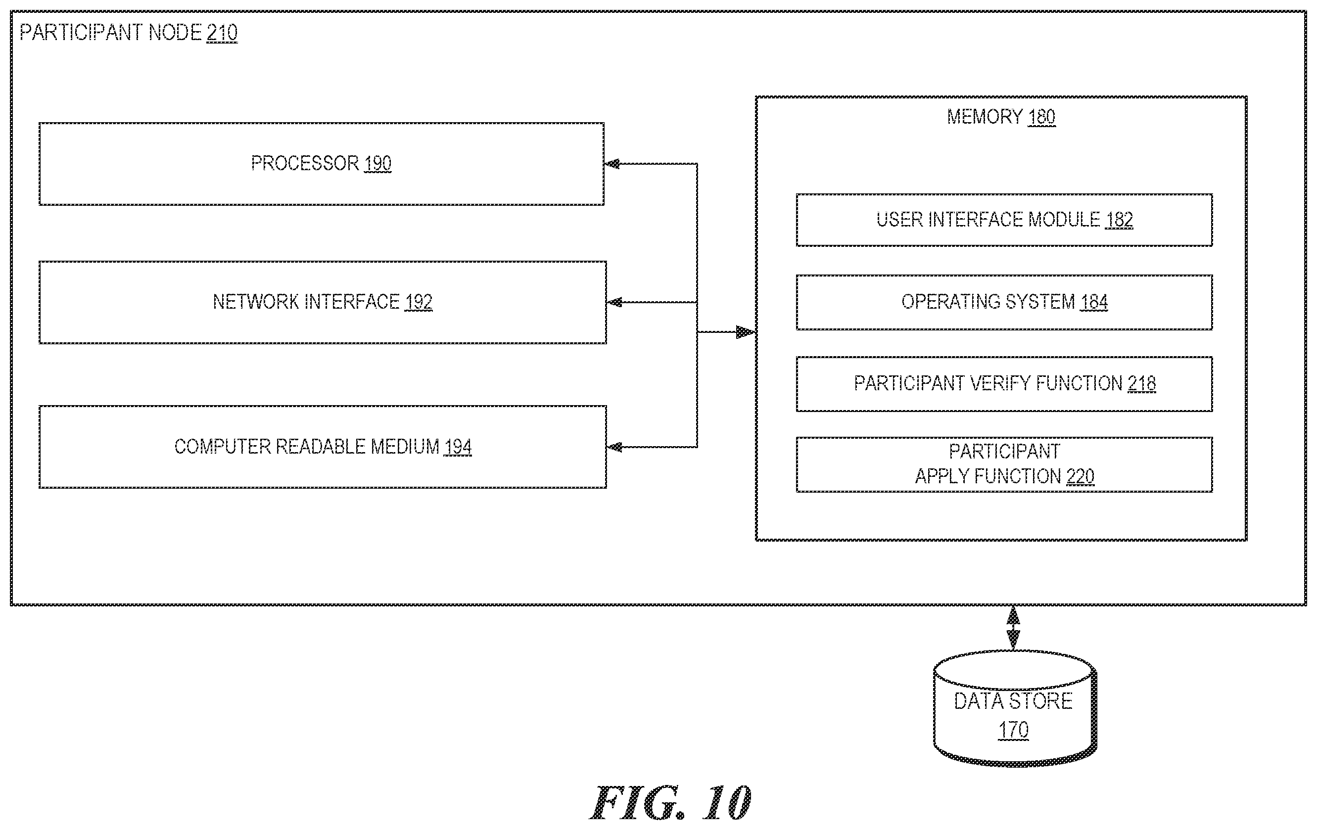 Patent US12367487 Figure 10 – Efficient and secure blockchains using cloud resource primitives