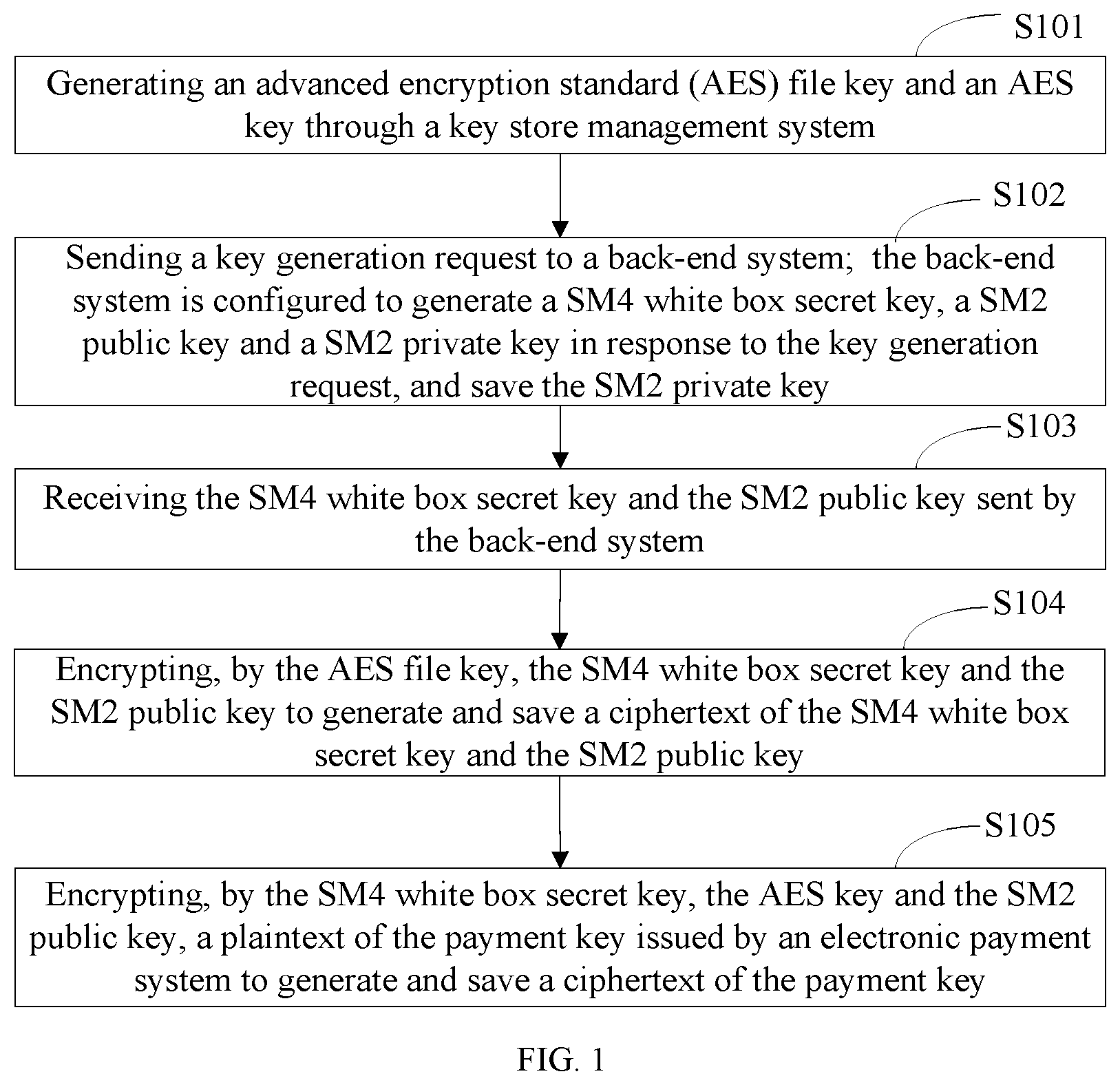 Patent US12367488 Figure 1 – Encryption method and decryption method for payment key, payment authentication method, and terminal device