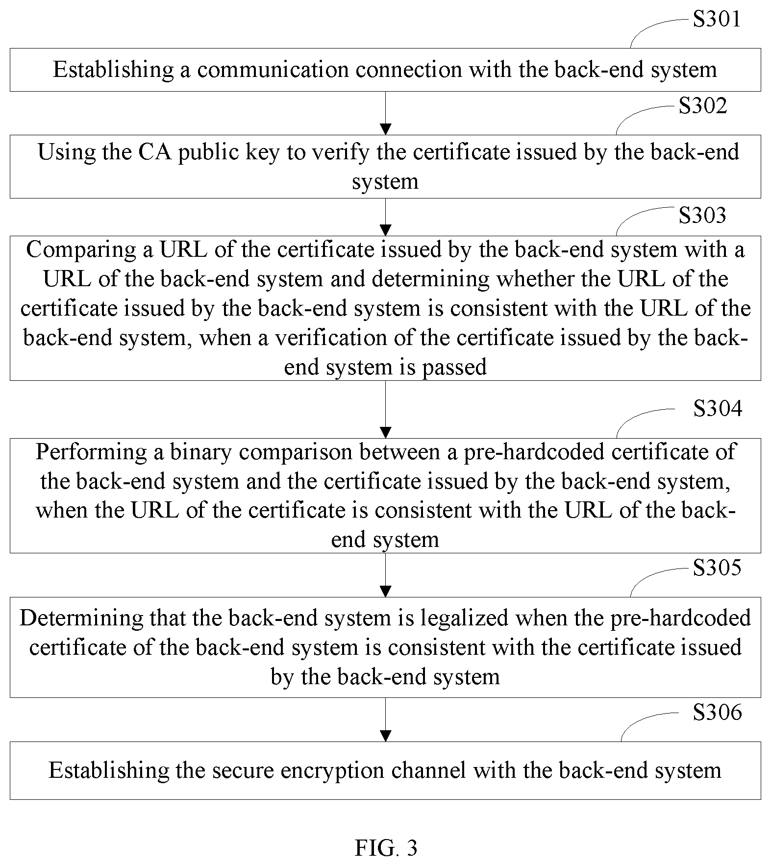 Patent US12367488 Figure 3 – Encryption method and decryption method for payment key, payment authentication method, and terminal device