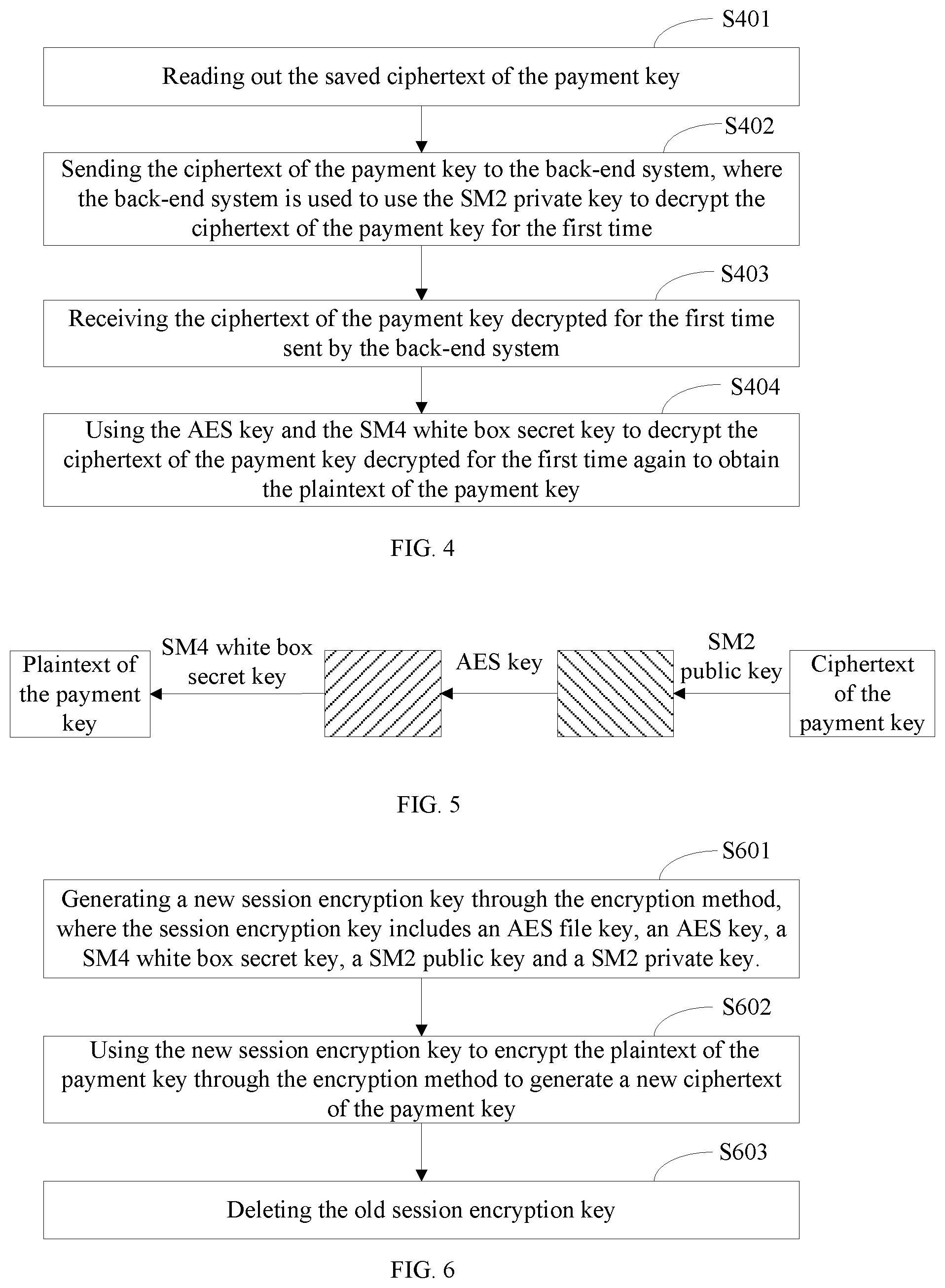 Patent US12367488 Figure 4 – Encryption method and decryption method for payment key, payment authentication method, and terminal device