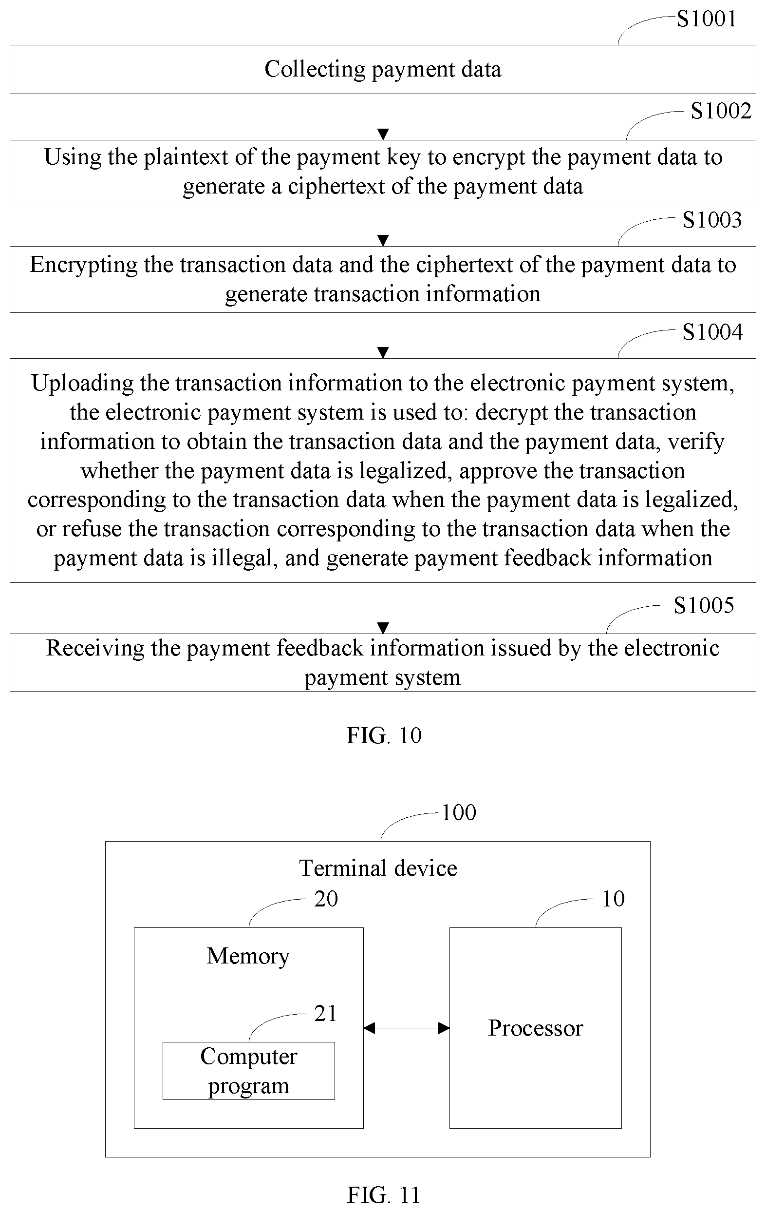 Patent US12367488 Figure 7 – Encryption method and decryption method for payment key, payment authentication method, and terminal device