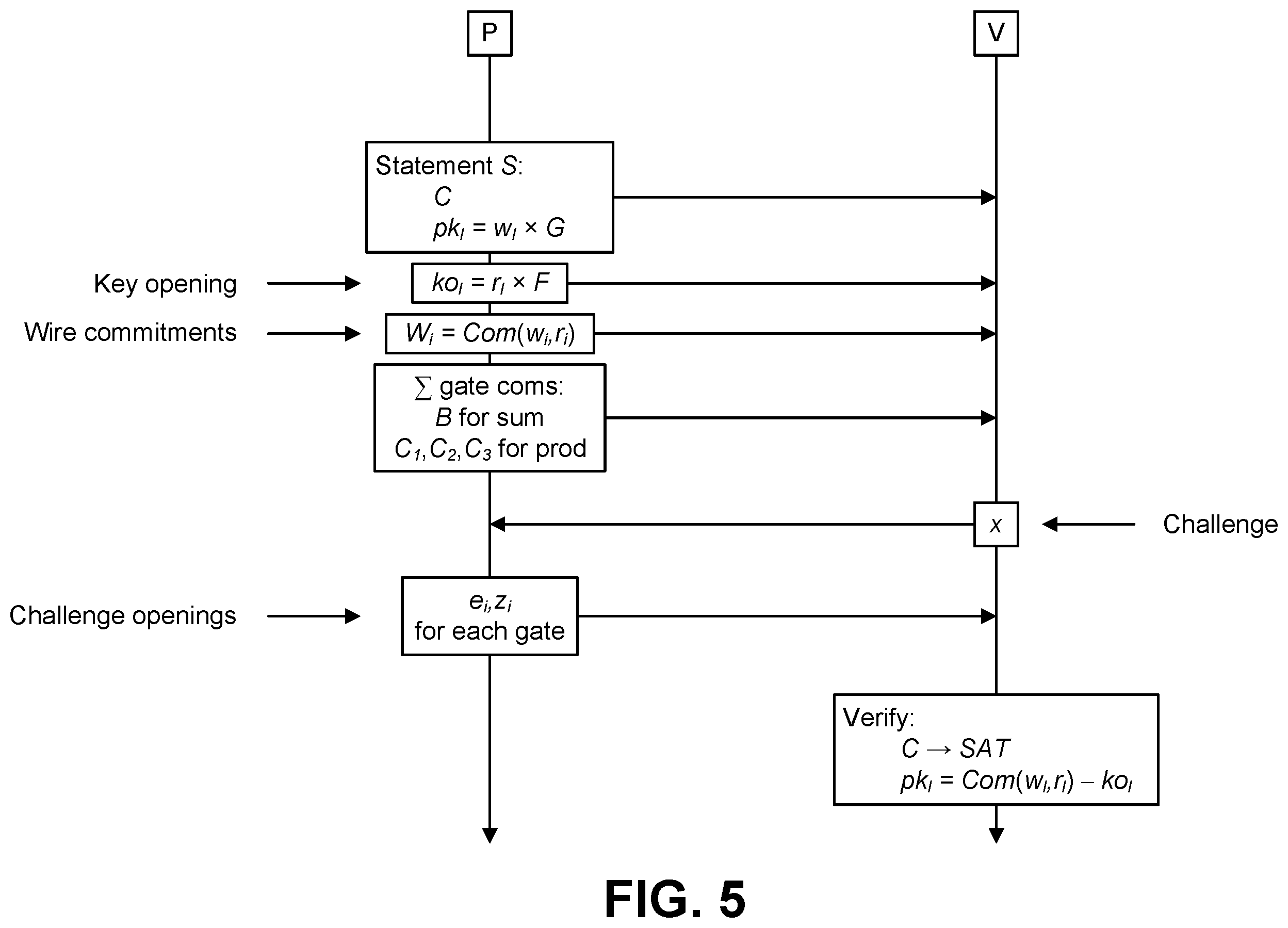 Patent US12367490 Figure 6 – Computer-implemented system and method for enabling zero-knowledge proof