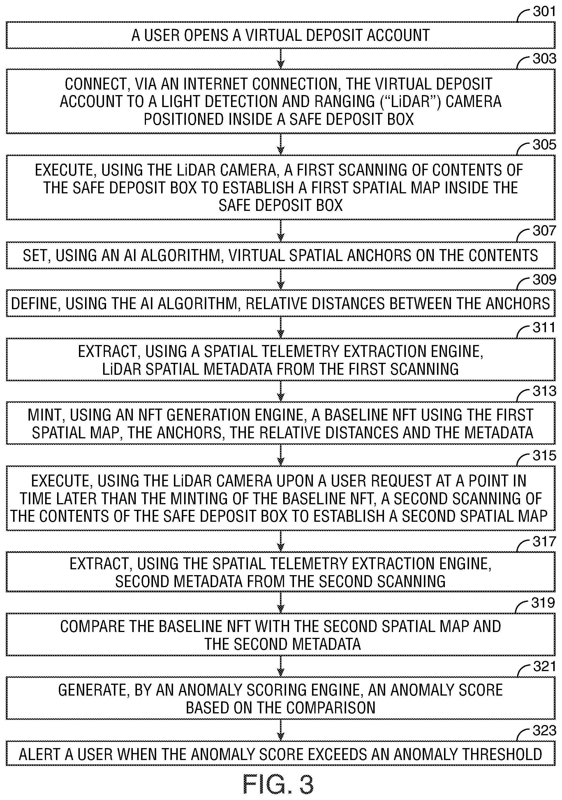 Patent US12367491 Figure 3 – Intelligent method and apparatus to validate safe deposit box leveraging spatial computing LiDAR technology