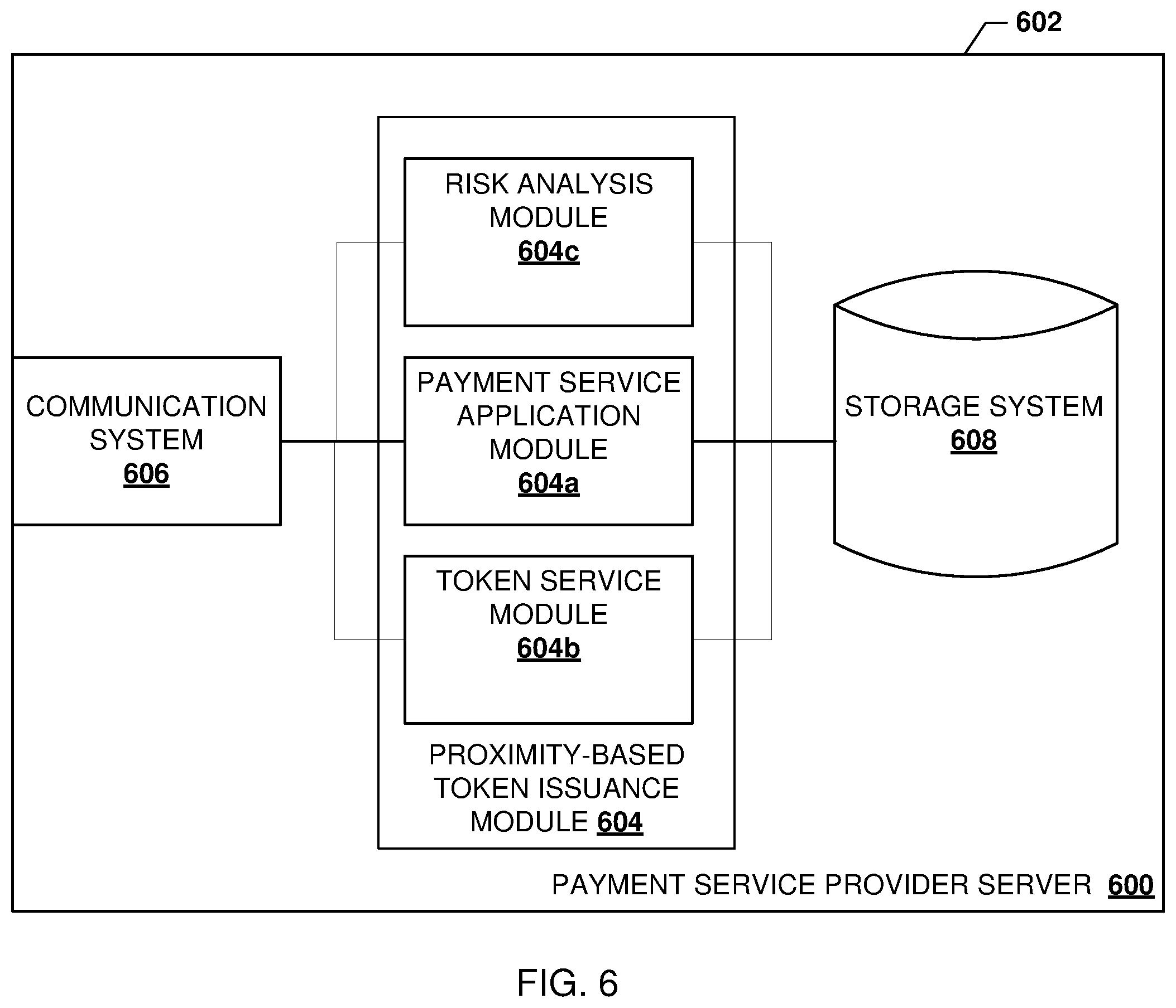 Patent US12367492 Figure 6 – Proximity-based token issuance system
