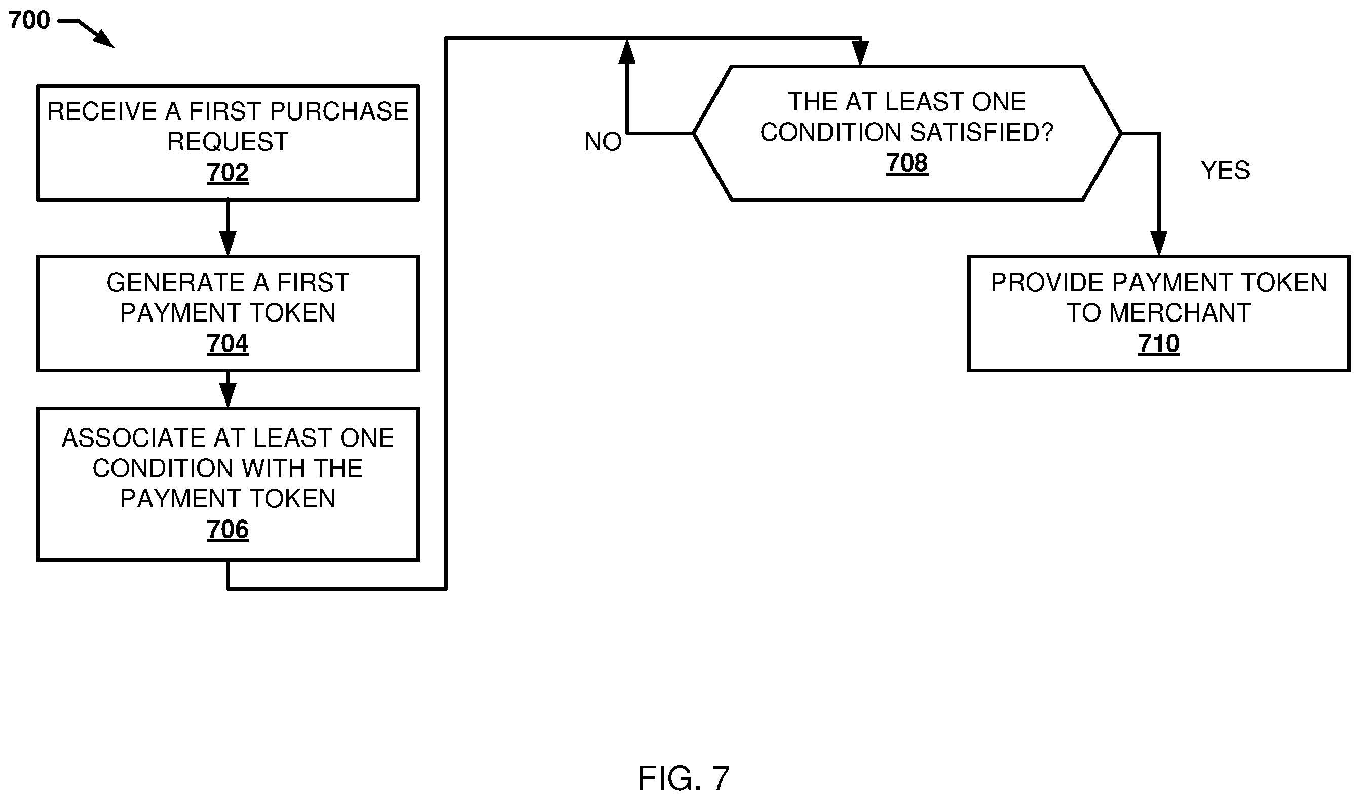Patent US12367492 Figure 7 – Proximity-based token issuance system