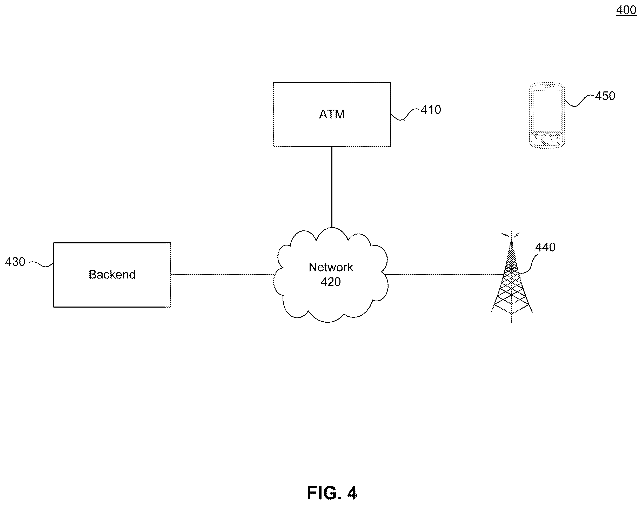 Patent US12367493 Figure 4 – System and method for detecting fraudulent bank transaction