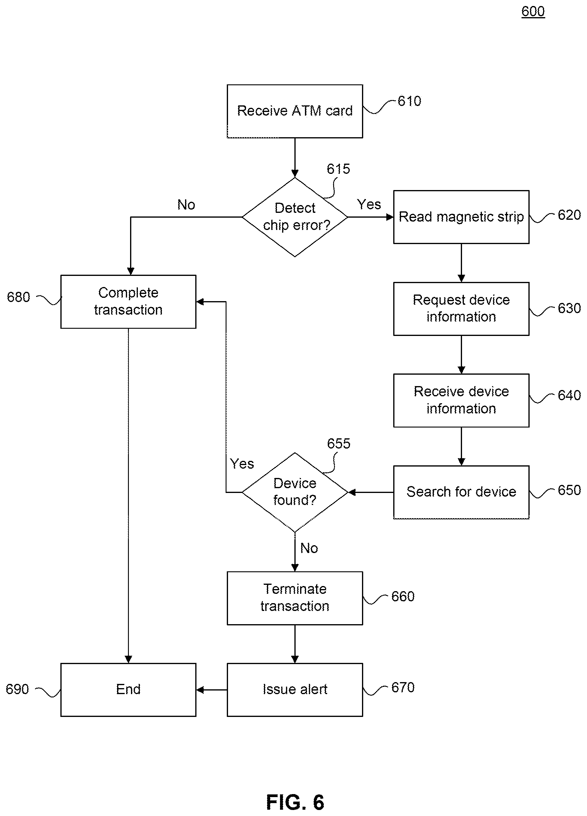 Patent US12367493 Figure 6 – System and method for detecting fraudulent bank transaction