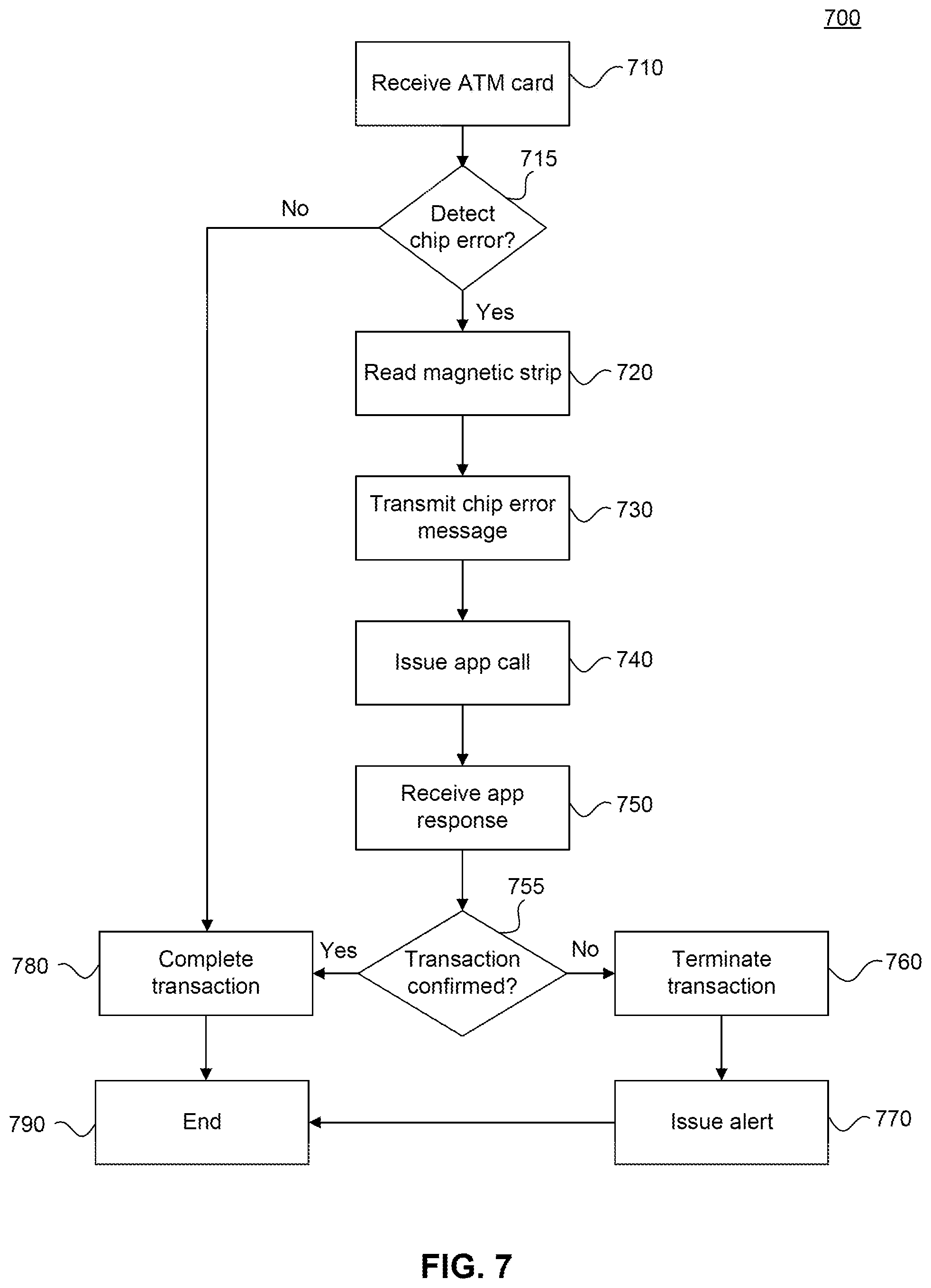 Patent US12367493 Figure 7 – System and method for detecting fraudulent bank transaction