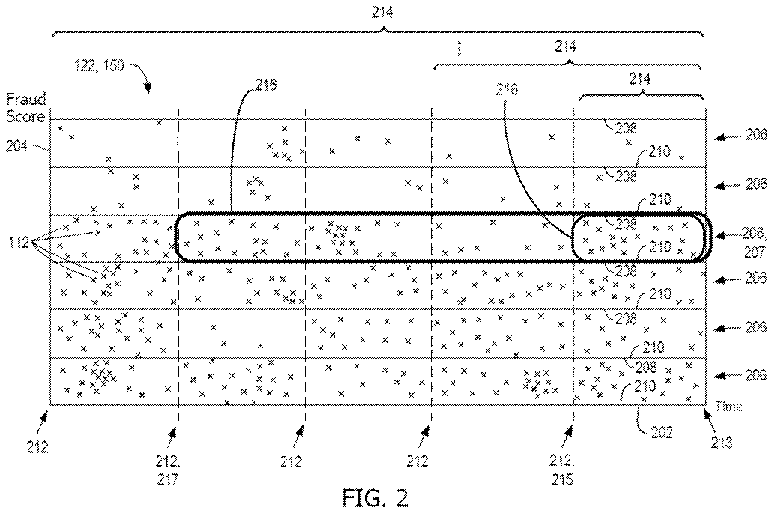 Patent US12367494 Figure 2 – Systems and methods for incorporating breach velocities into fraud scoring models