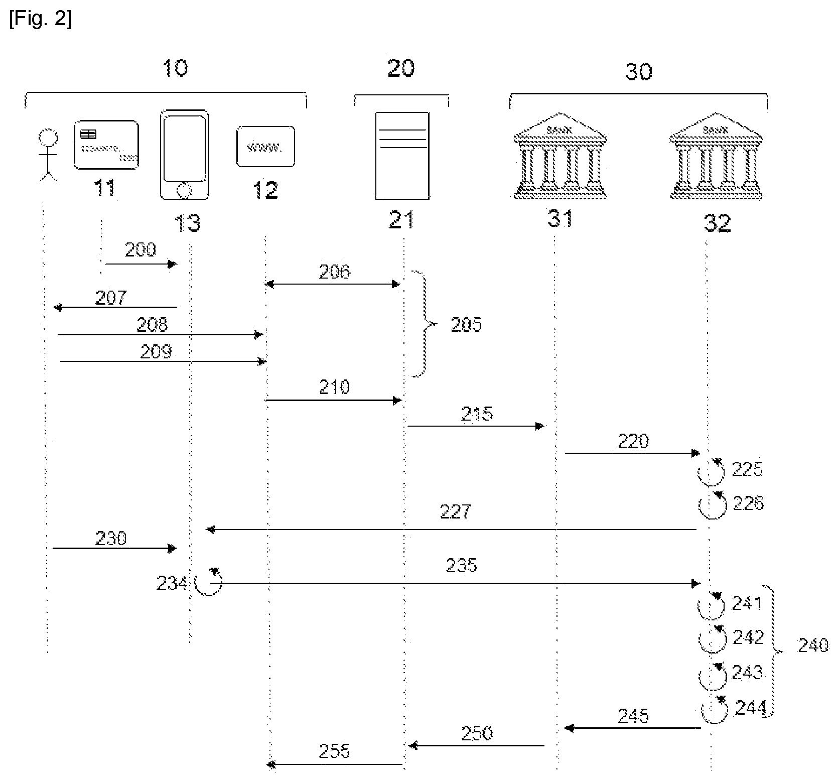 Patent US12367495 Figure 2 – Card-not-present transactions with cardholder-chosen CVV