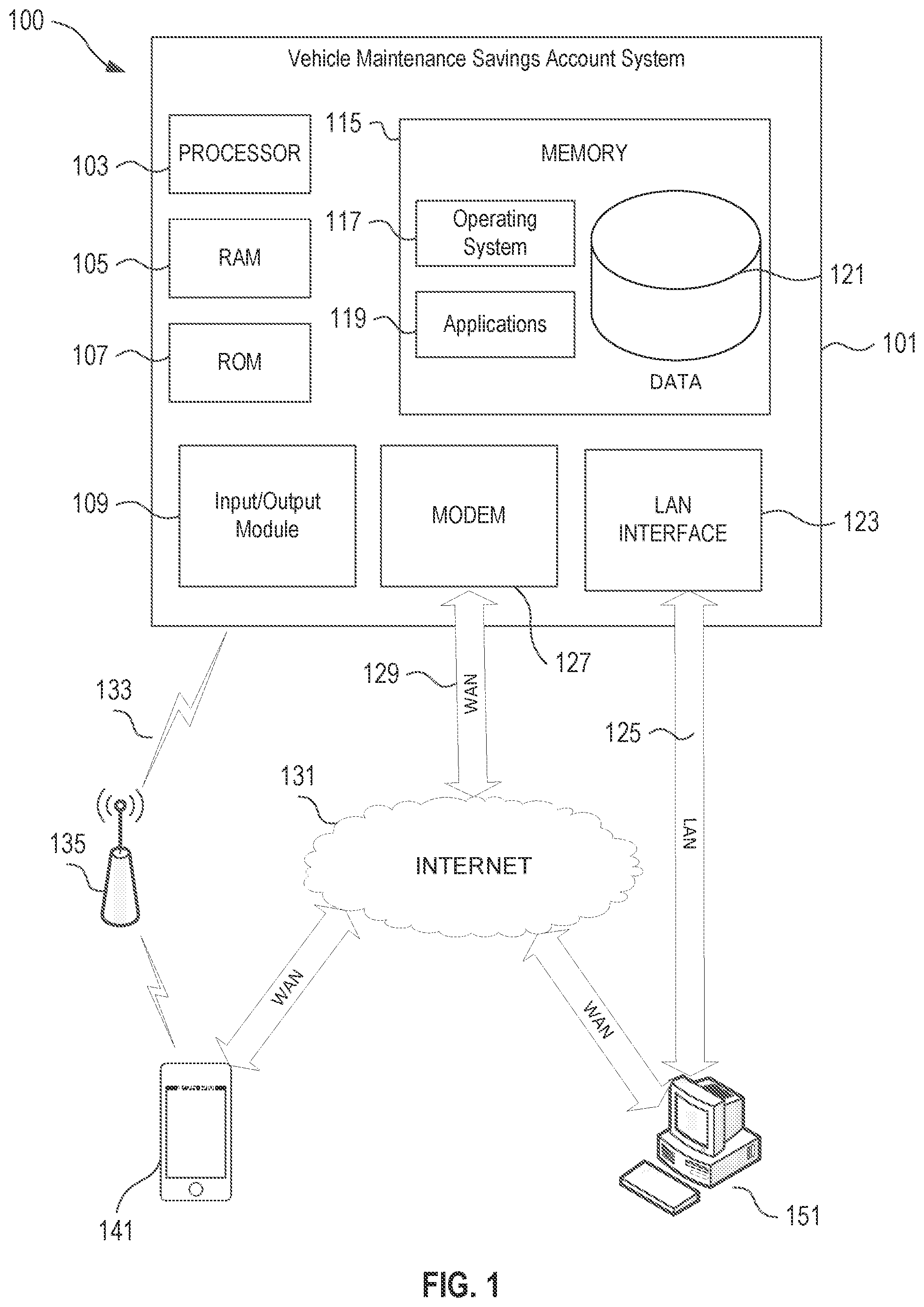 Patent US12367496 Figure 1 – System and method for accumulation and maintenance of money in a vehicle maintenance savings account