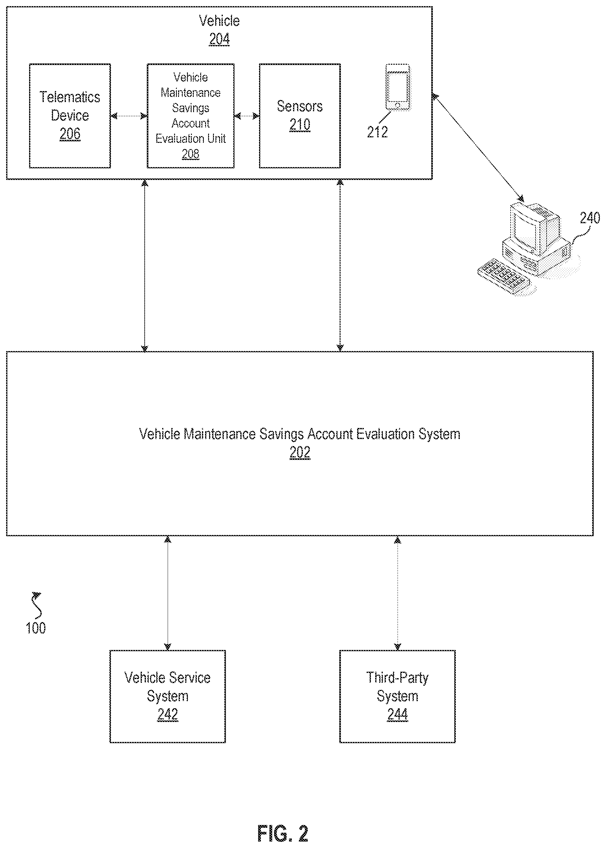 Patent US12367496 Figure 2 – System and method for accumulation and maintenance of money in a vehicle maintenance savings account