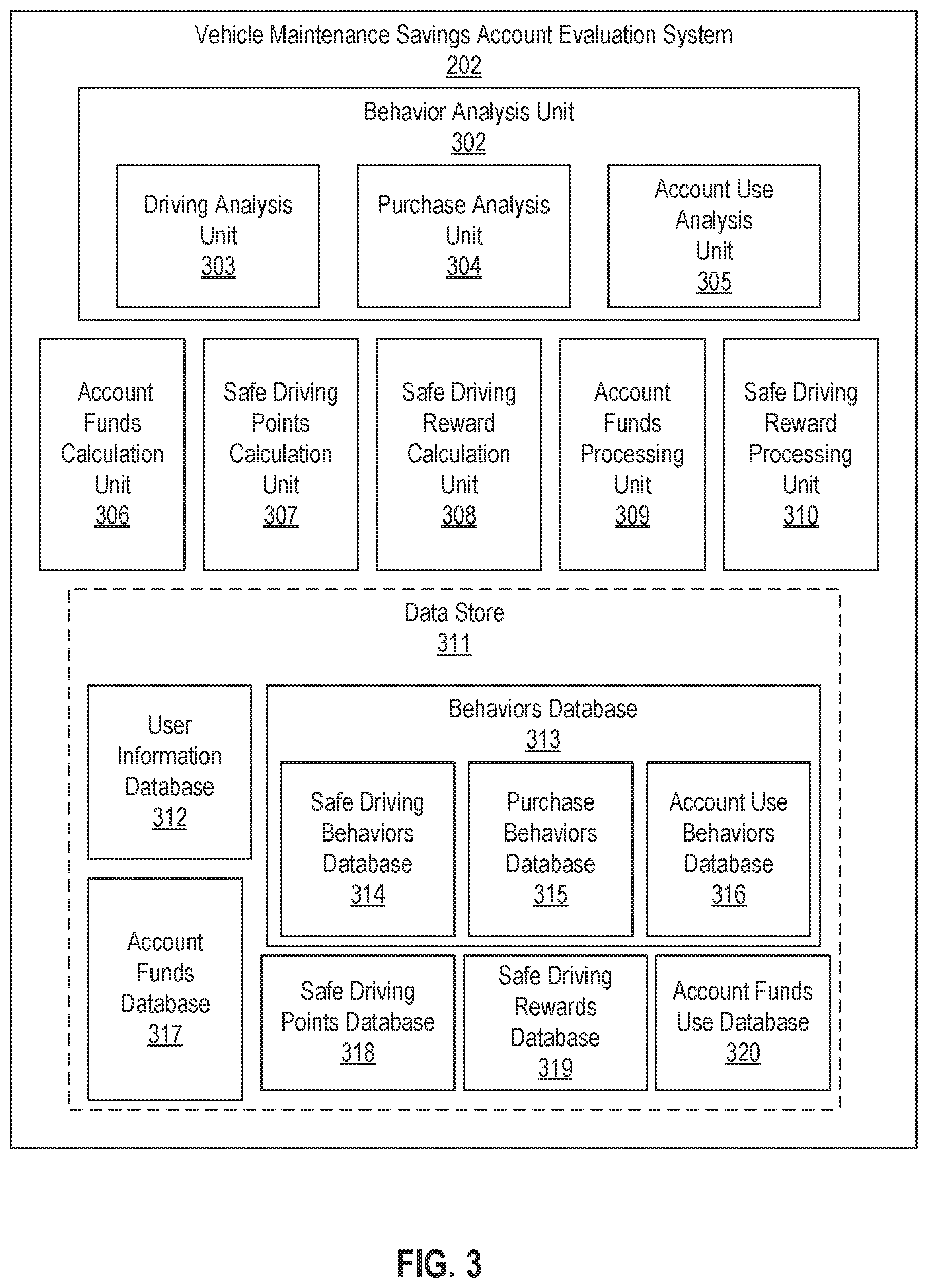 Patent US12367496 Figure 3 – System and method for accumulation and maintenance of money in a vehicle maintenance savings account