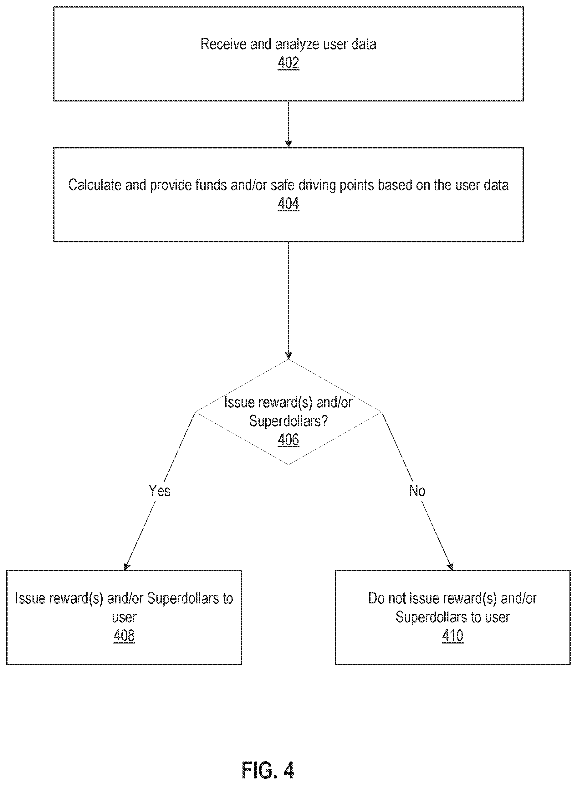 Patent US12367496 Figure 4 – System and method for accumulation and maintenance of money in a vehicle maintenance savings account