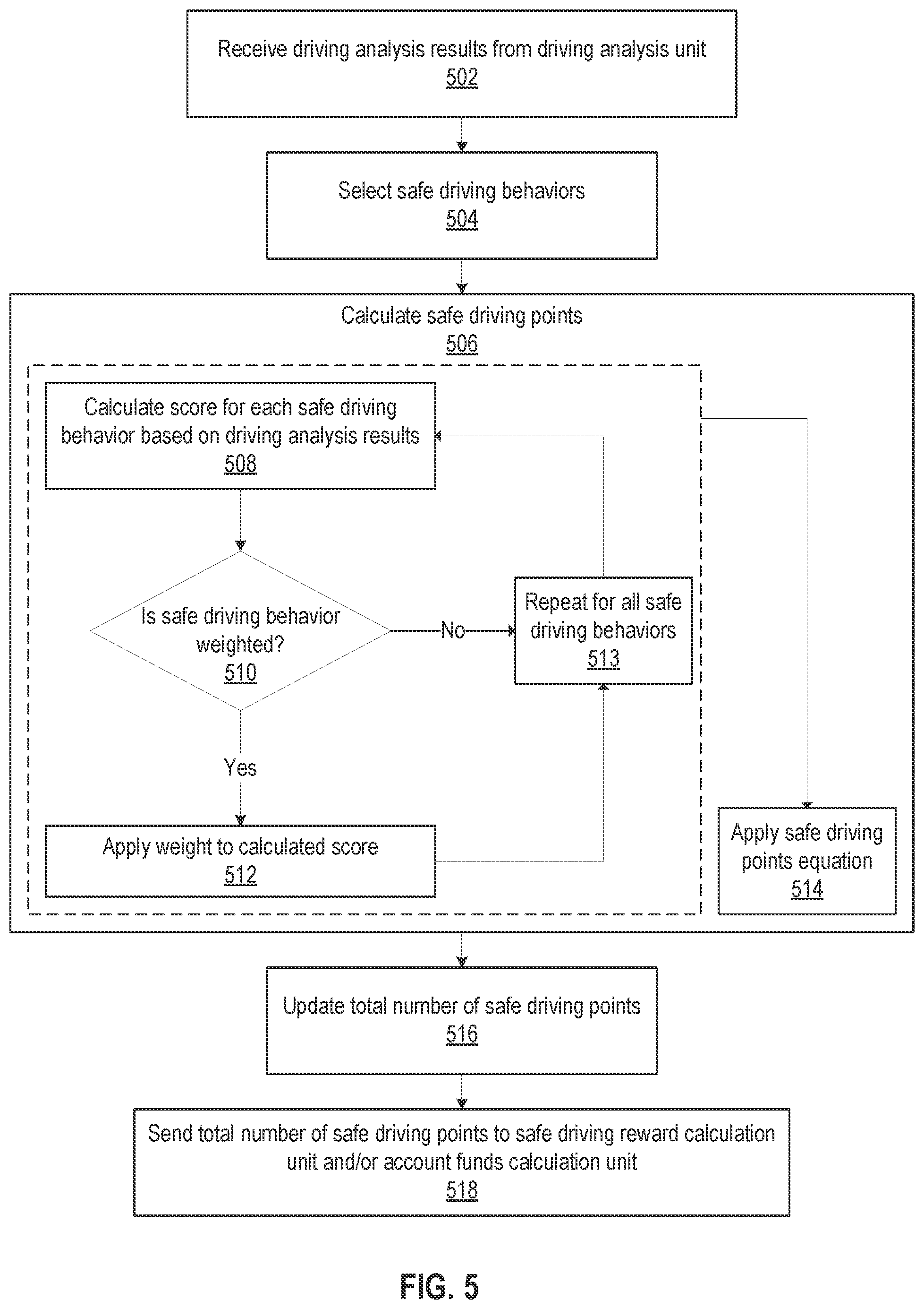 Patent US12367496 Figure 5 – System and method for accumulation and maintenance of money in a vehicle maintenance savings account