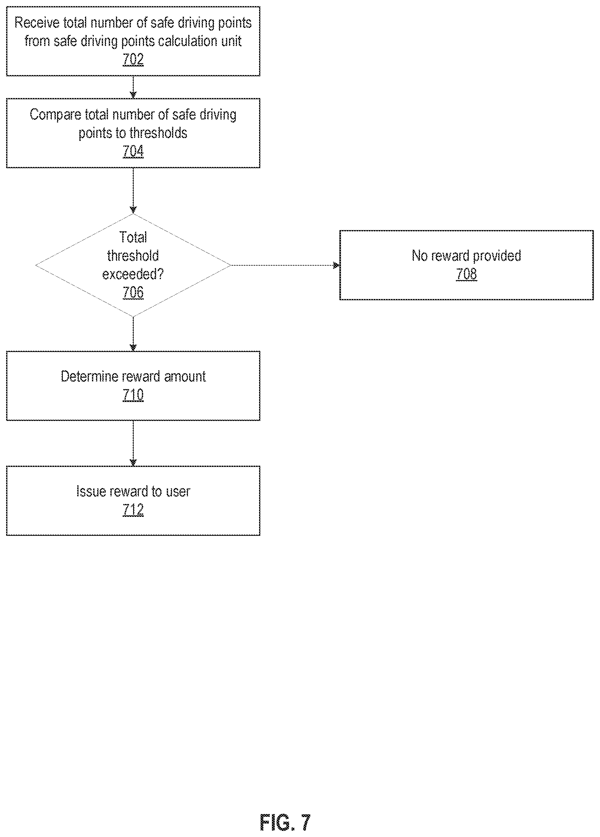 Patent US12367496 Figure 7 – System and method for accumulation and maintenance of money in a vehicle maintenance savings account