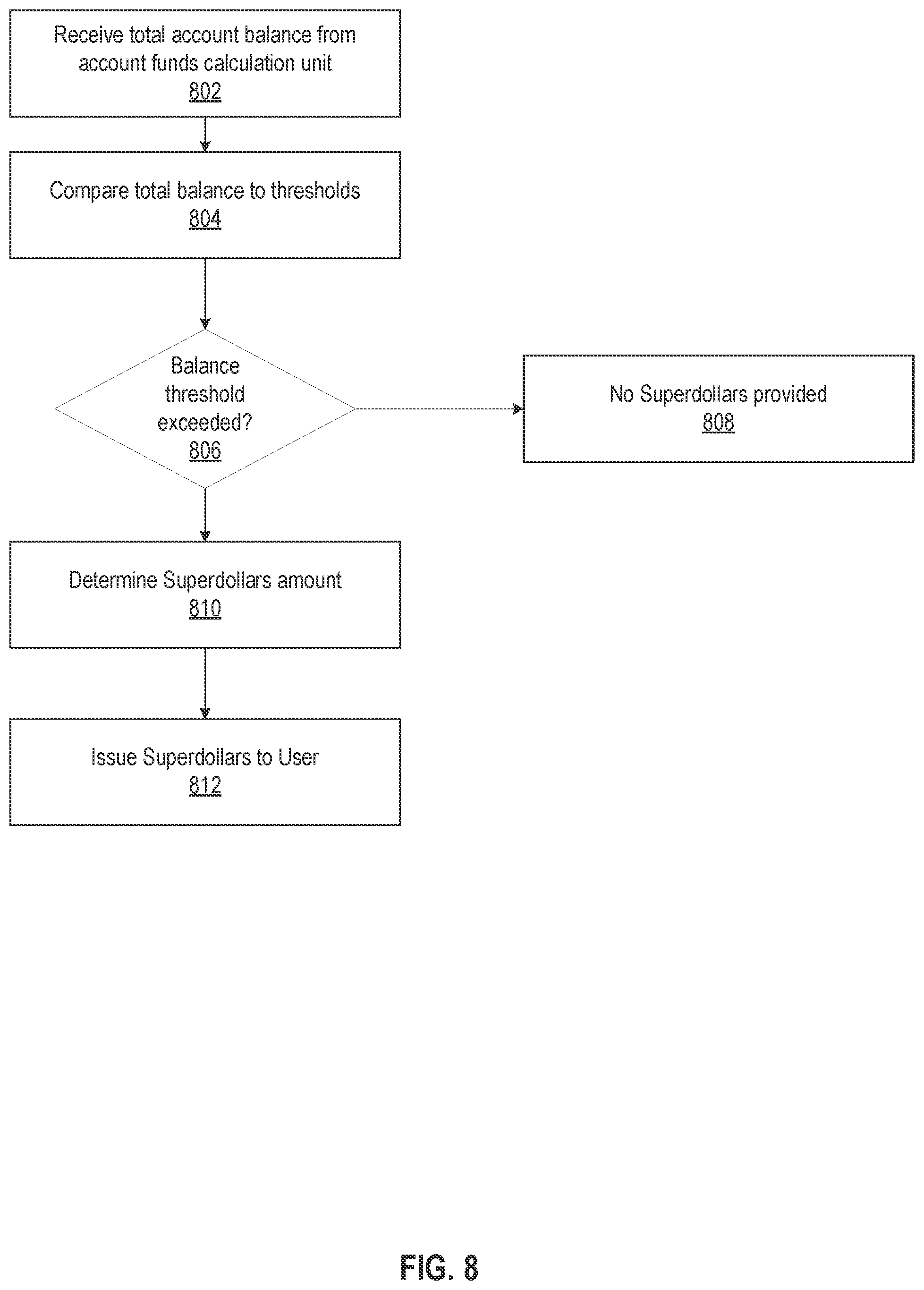 Patent US12367496 Figure 8 – System and method for accumulation and maintenance of money in a vehicle maintenance savings account