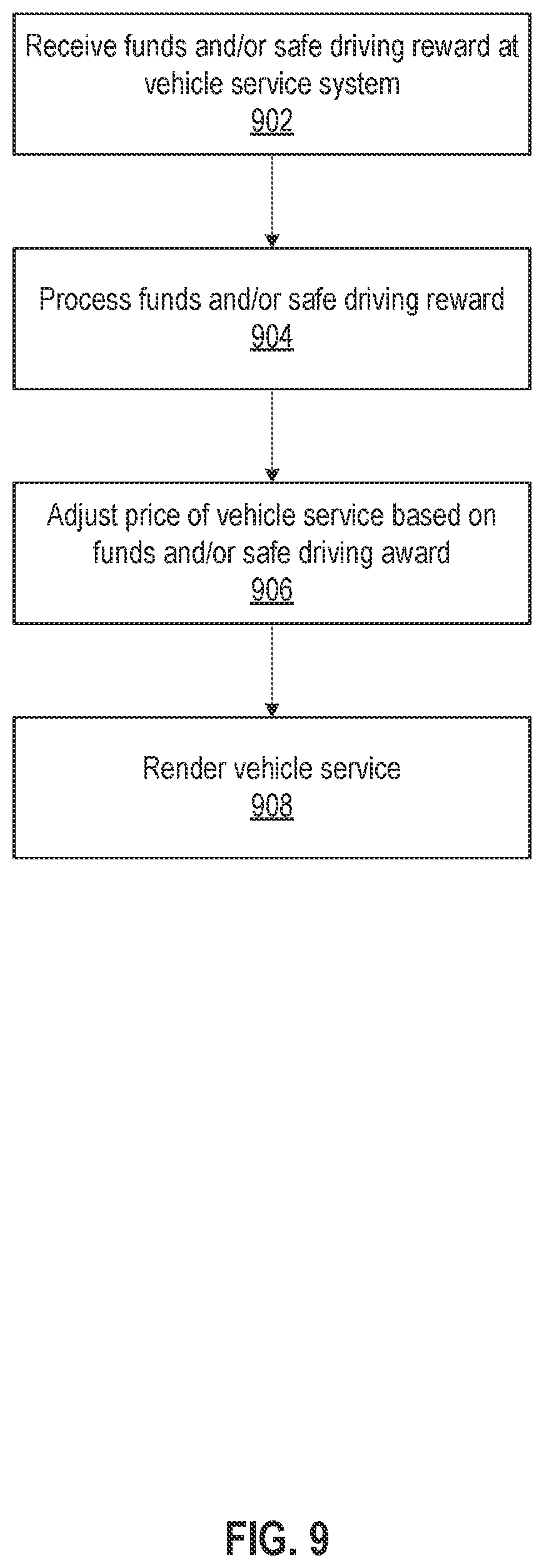 Patent US12367496 Figure 9 – System and method for accumulation and maintenance of money in a vehicle maintenance savings account