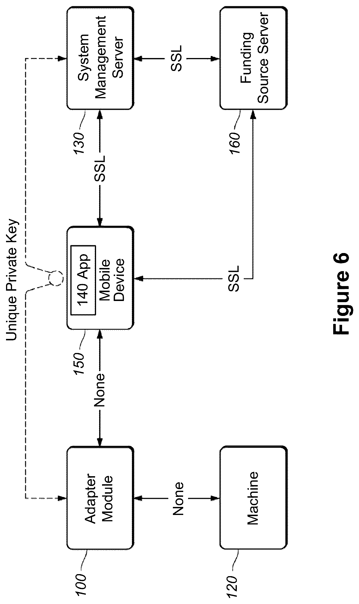 Patent US12367497 Figure 4 – Method and system for performing mobile device-to-machine payments