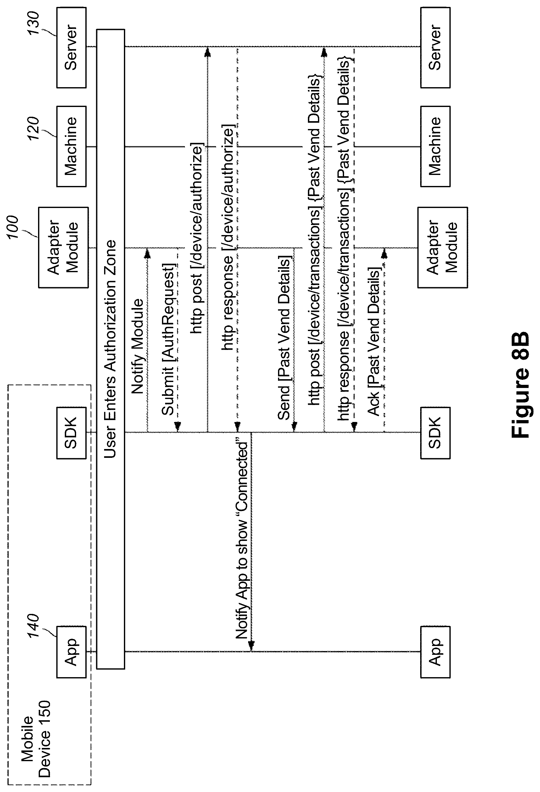 Patent US12367497 Figure 7 – Method and system for performing mobile device-to-machine payments