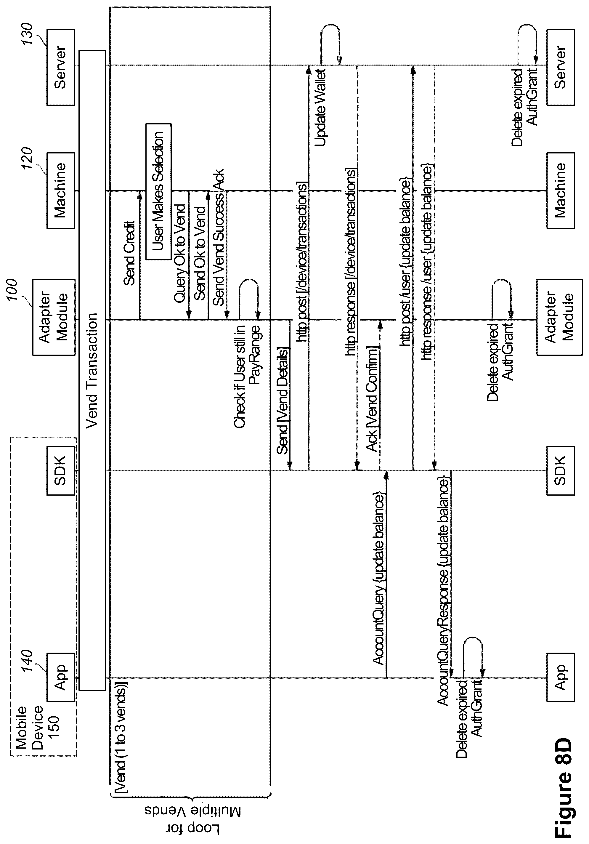Patent US12367497 Figure 9 – Method and system for performing mobile device-to-machine payments