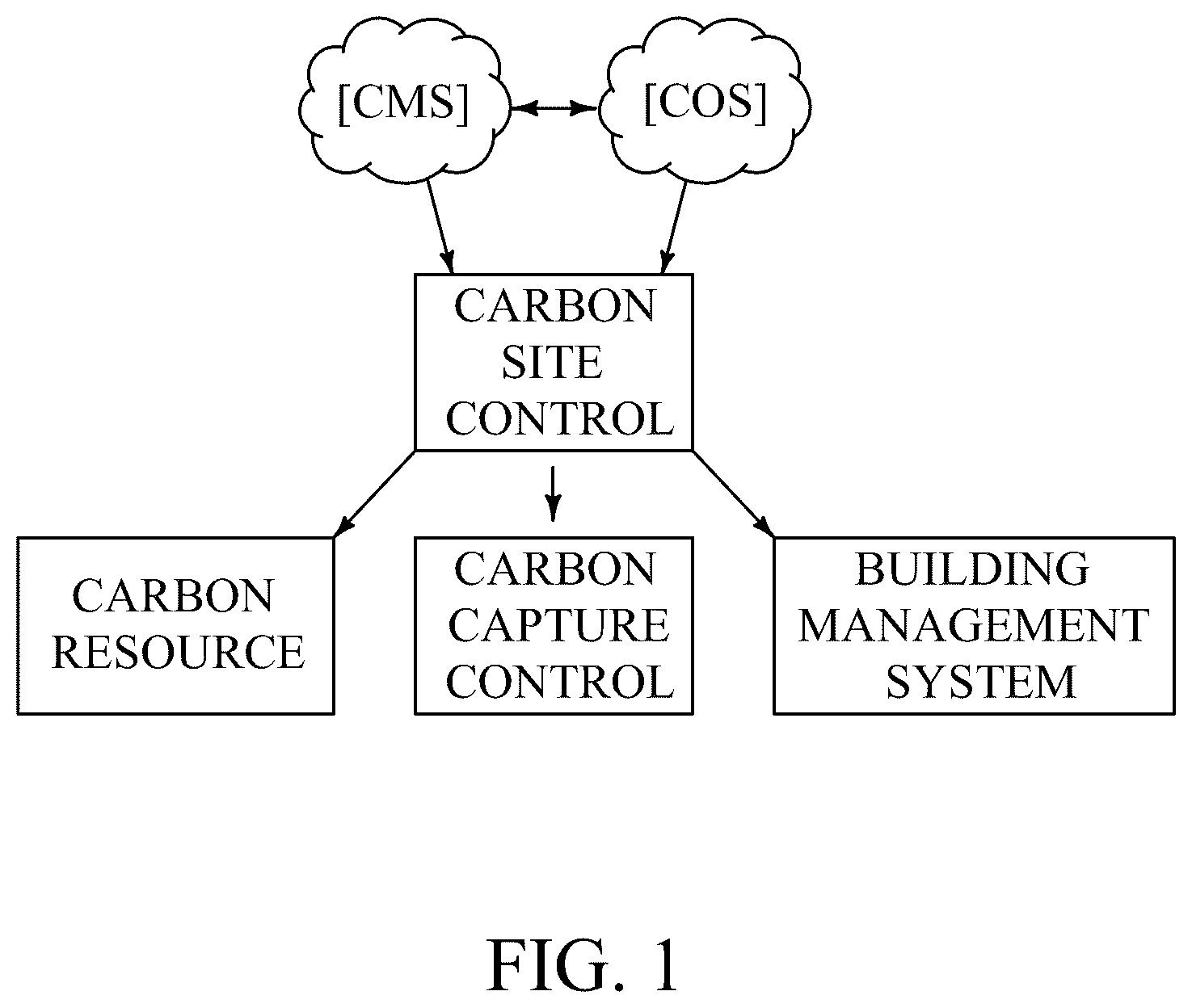 Patent US12367498 — Carbon management systems and method for management of carbon use and/or production in buildings — Figure 1