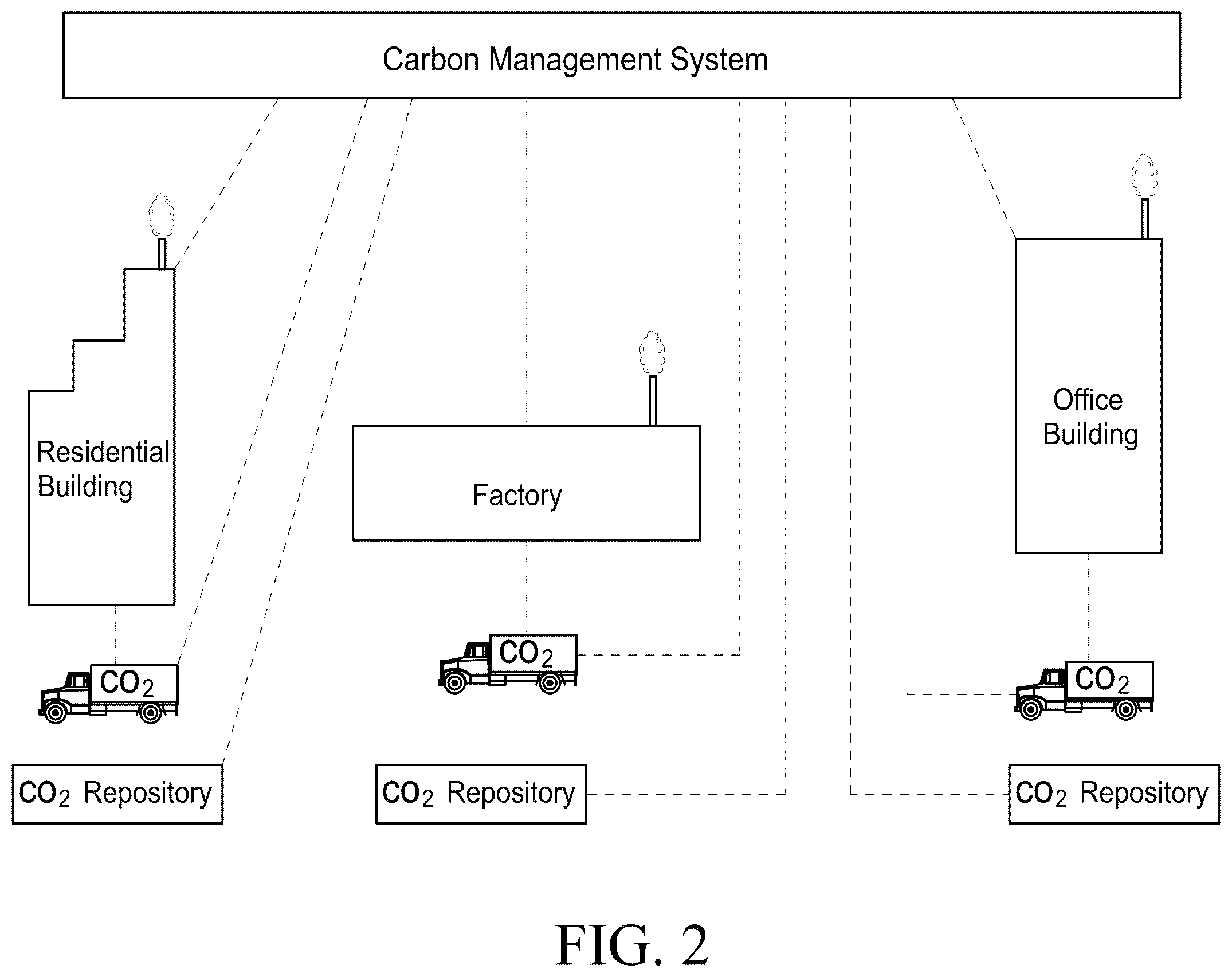Patent US12367498 Figure 2 – Carbon management systems and method for management of carbon use and/or production in buildings