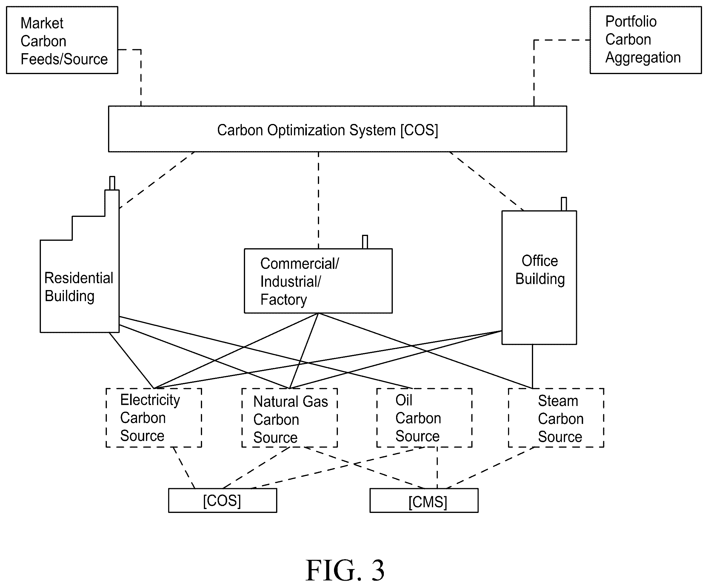 Patent US12367498 Figure 3 – Carbon management systems and method for management of carbon use and/or production in buildings