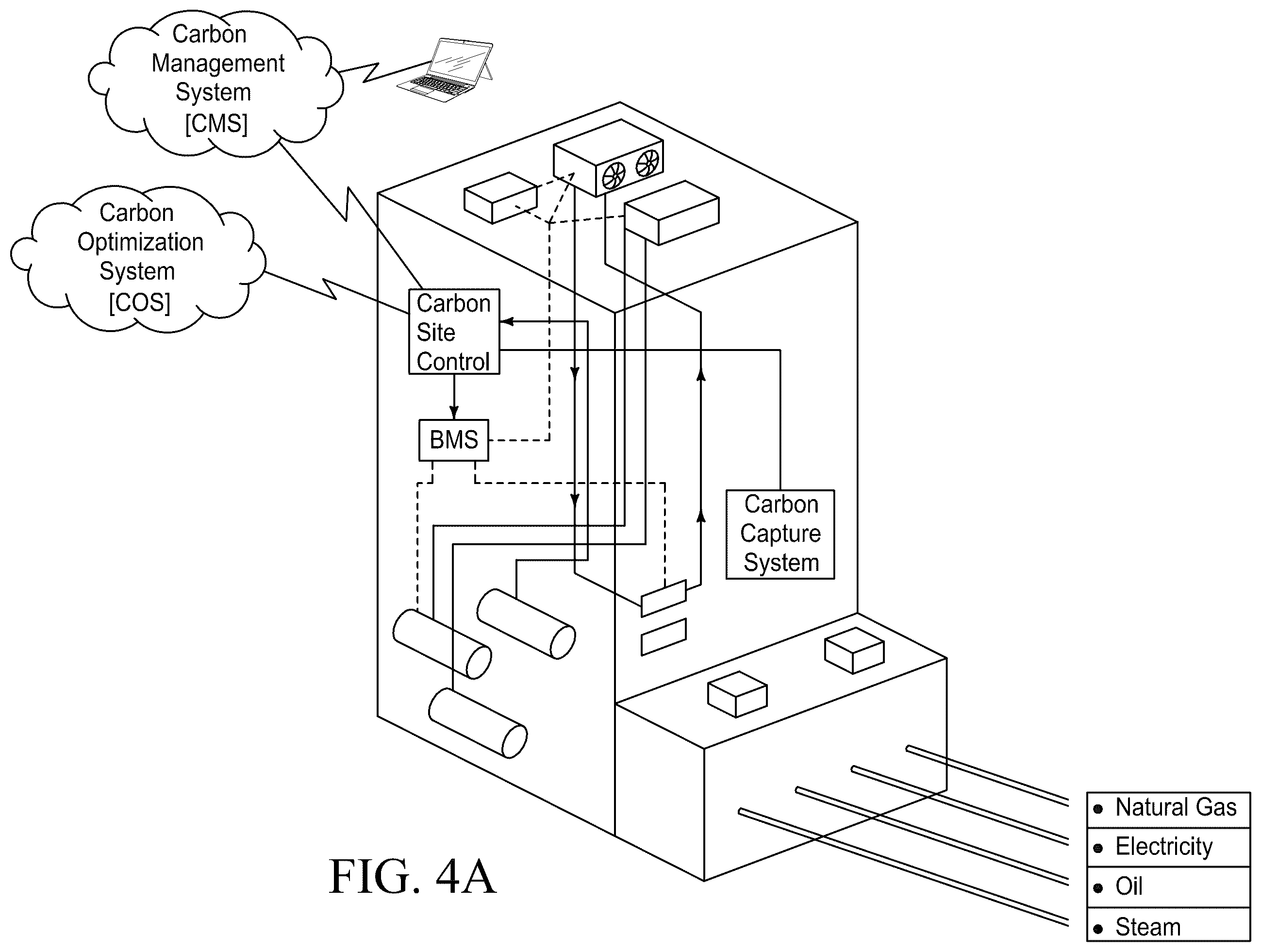 Patent US12367498 Figure 4 – Carbon management systems and method for management of carbon use and/or production in buildings