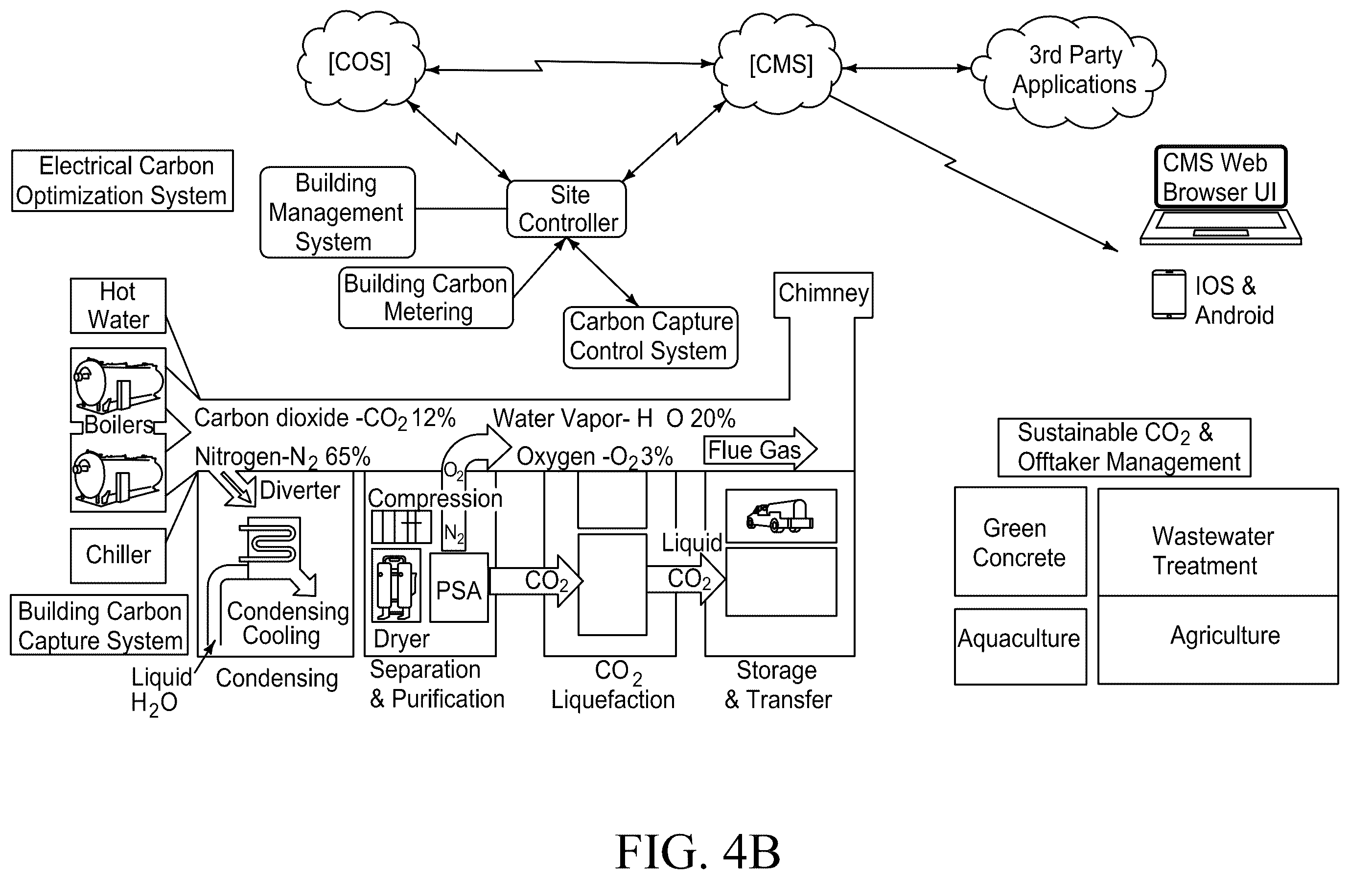 Patent US12367498 Figure 5 – Carbon management systems and method for management of carbon use and/or production in buildings