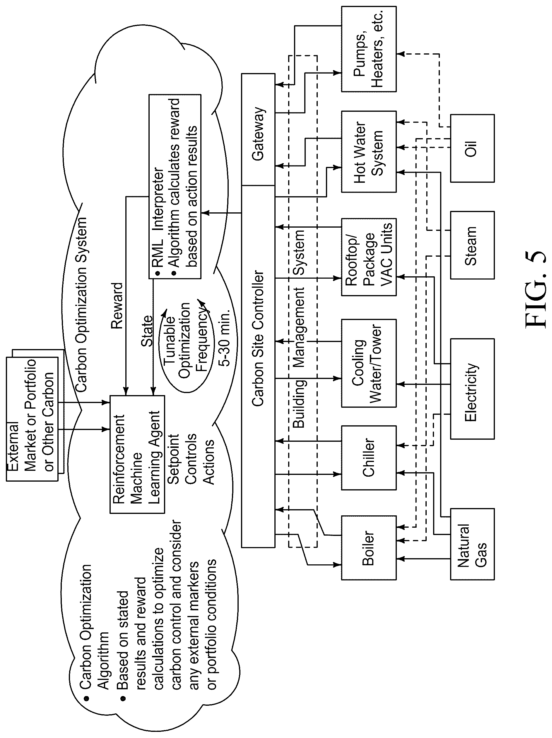 Patent US12367498 Figure 6 – Carbon management systems and method for management of carbon use and/or production in buildings