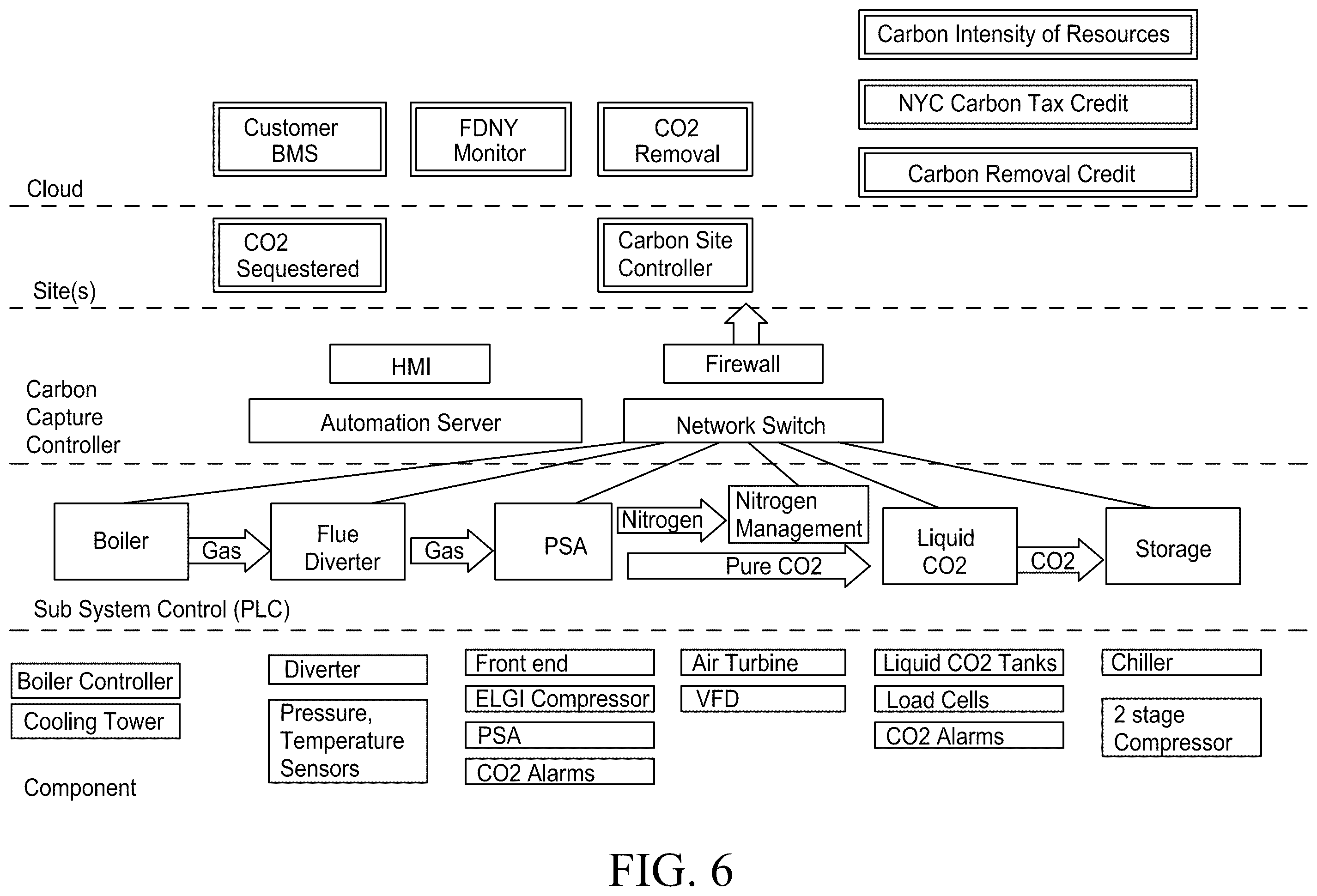 Patent US12367498 Figure 7 – Carbon management systems and method for management of carbon use and/or production in buildings