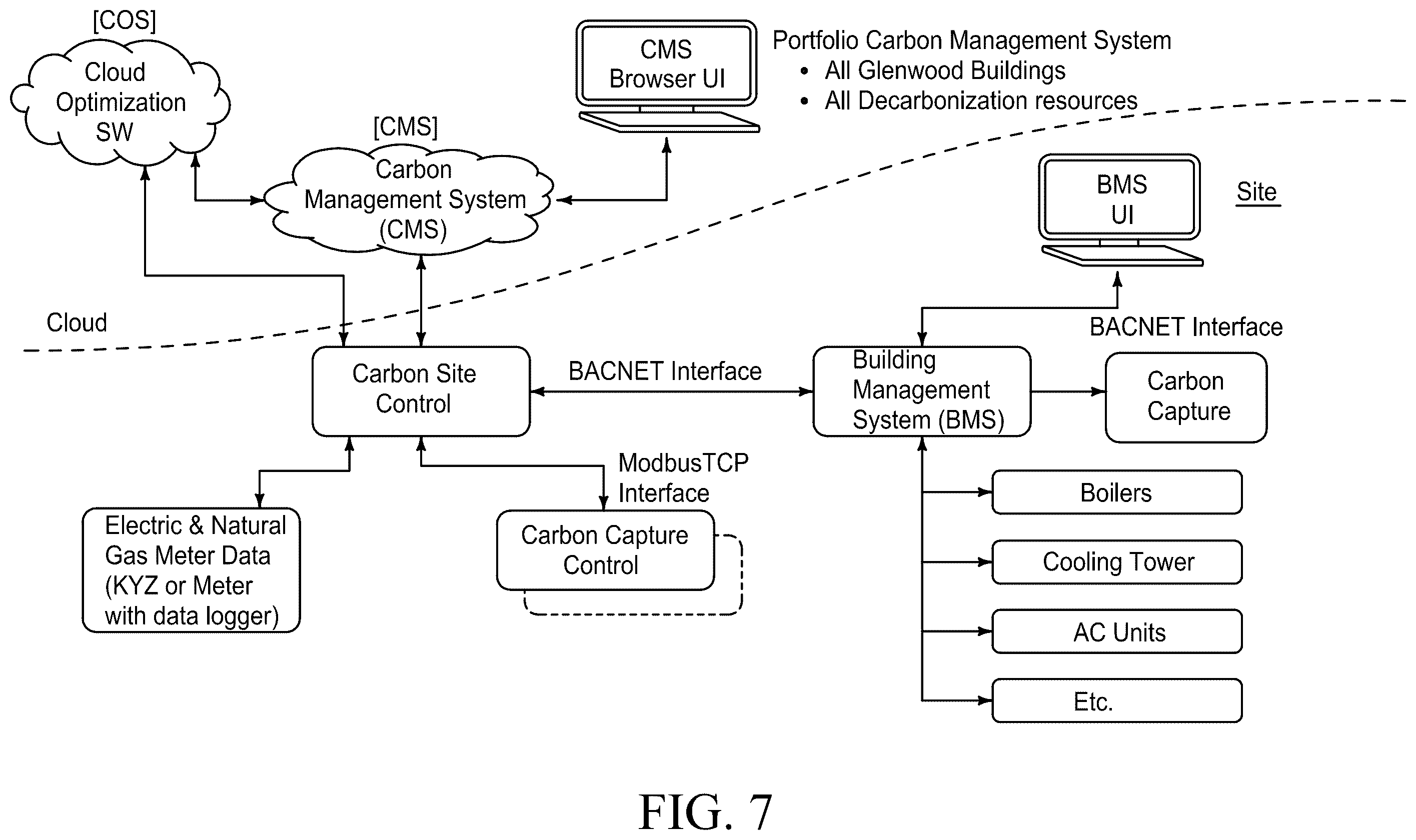 Patent US12367498 Figure 8 – Carbon management systems and method for management of carbon use and/or production in buildings