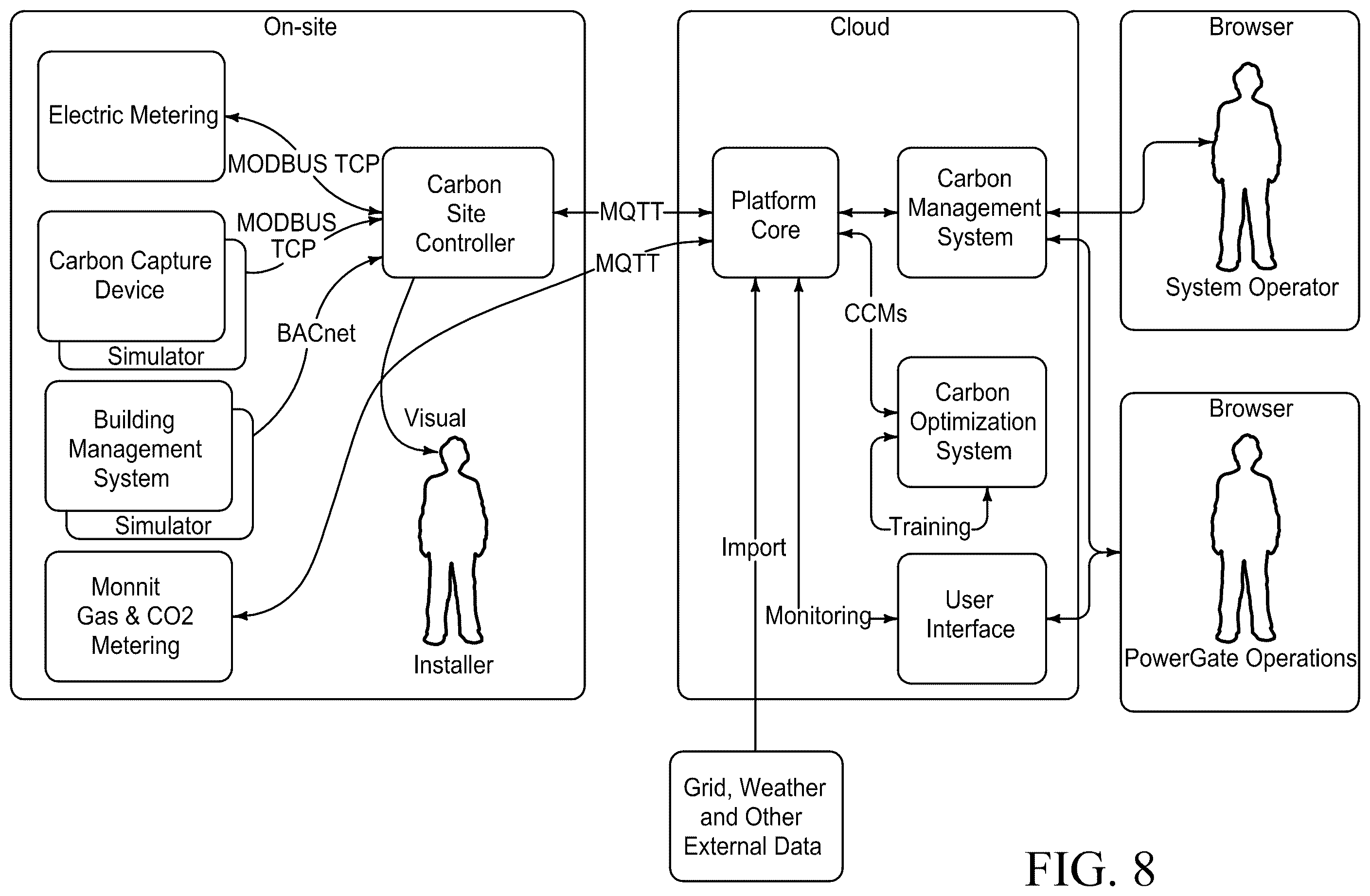 Patent US12367498 Figure 9 – Carbon management systems and method for management of carbon use and/or production in buildings