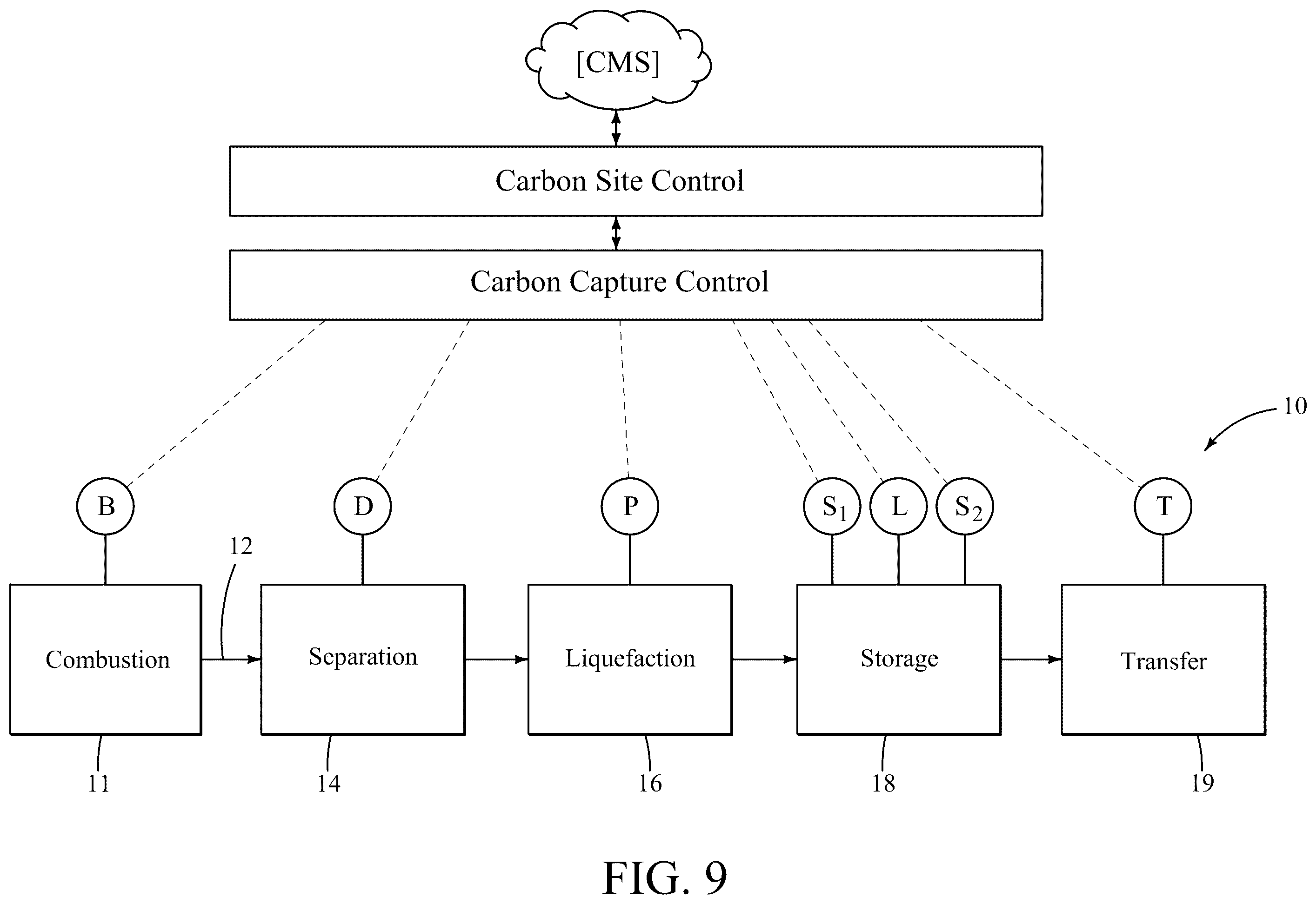 Patent US12367498 Figure 10 – Carbon management systems and method for management of carbon use and/or production in buildings