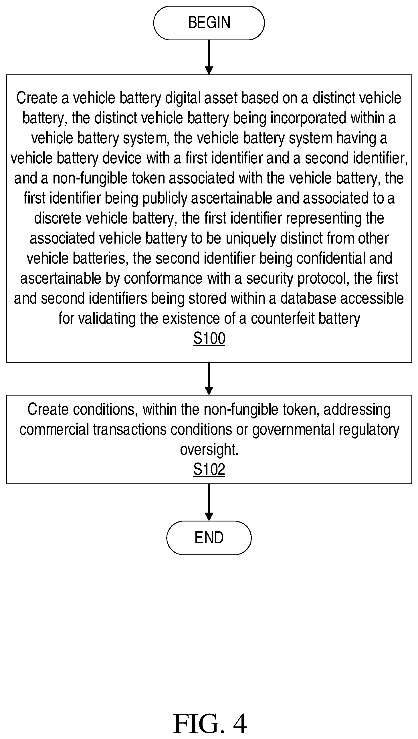 Patent US12367499 Figure 4 – Battery digital assets, and accountability