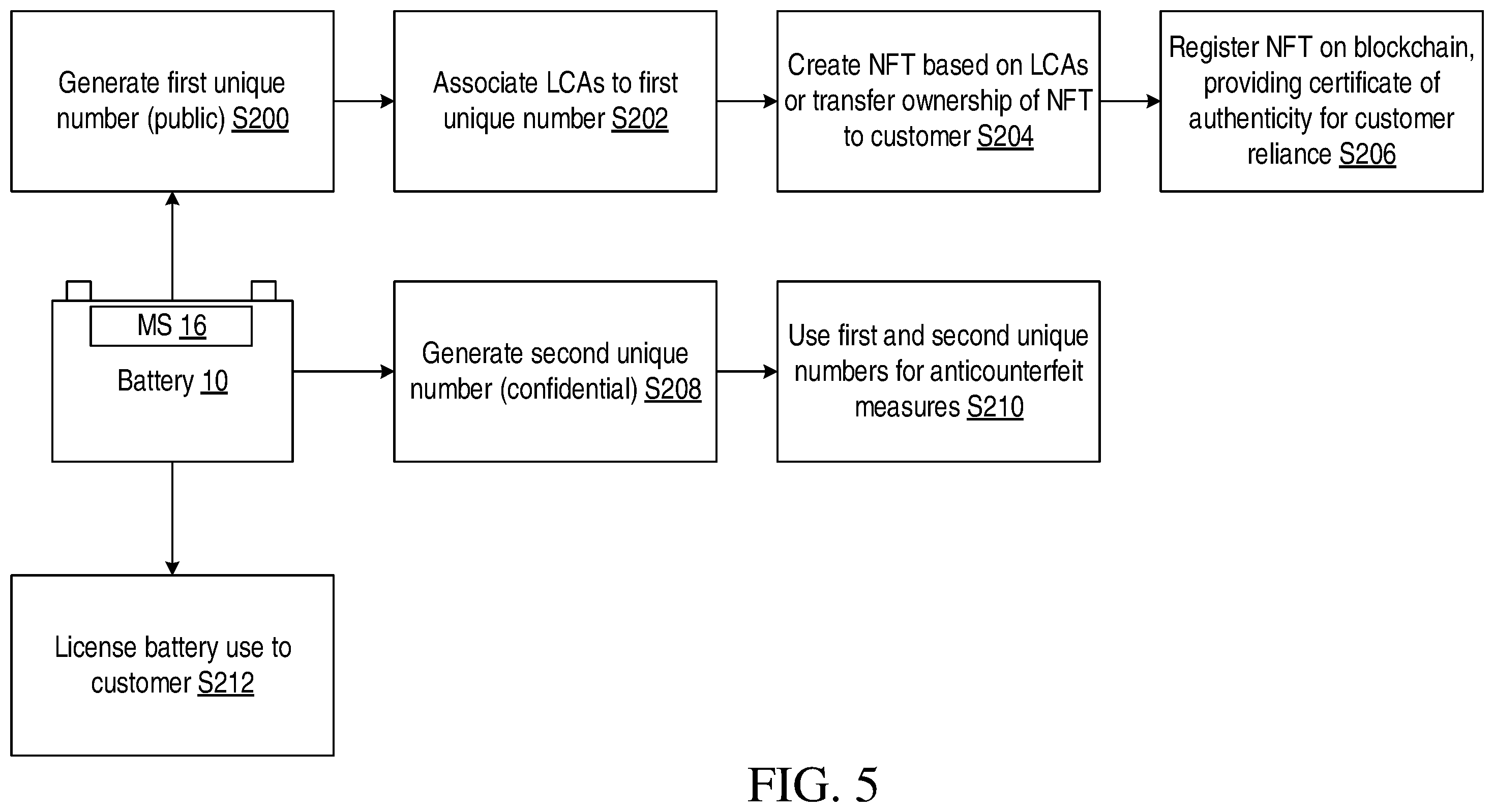 Patent US12367499 Figure 5 – Battery digital assets, and accountability