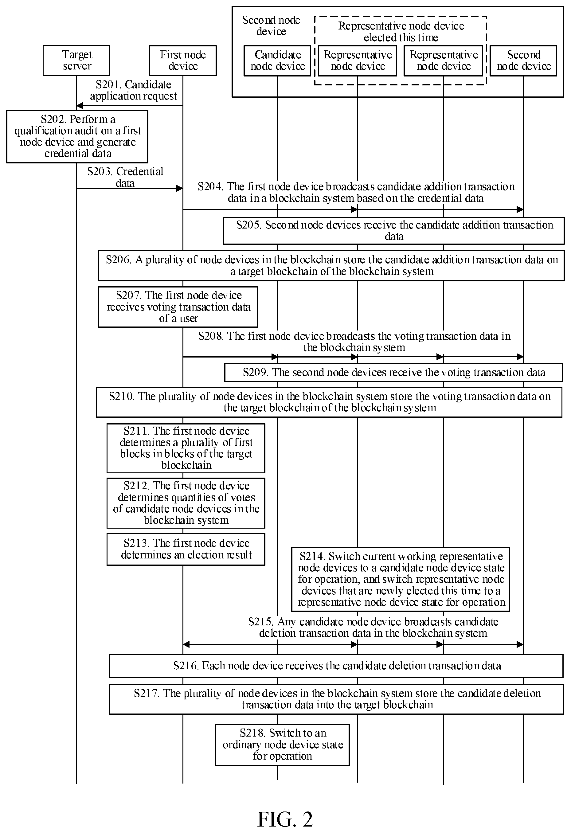 Patent US12367500 Figure 2 – Method and apparatus for electing representative node device, computer device, and storage medium