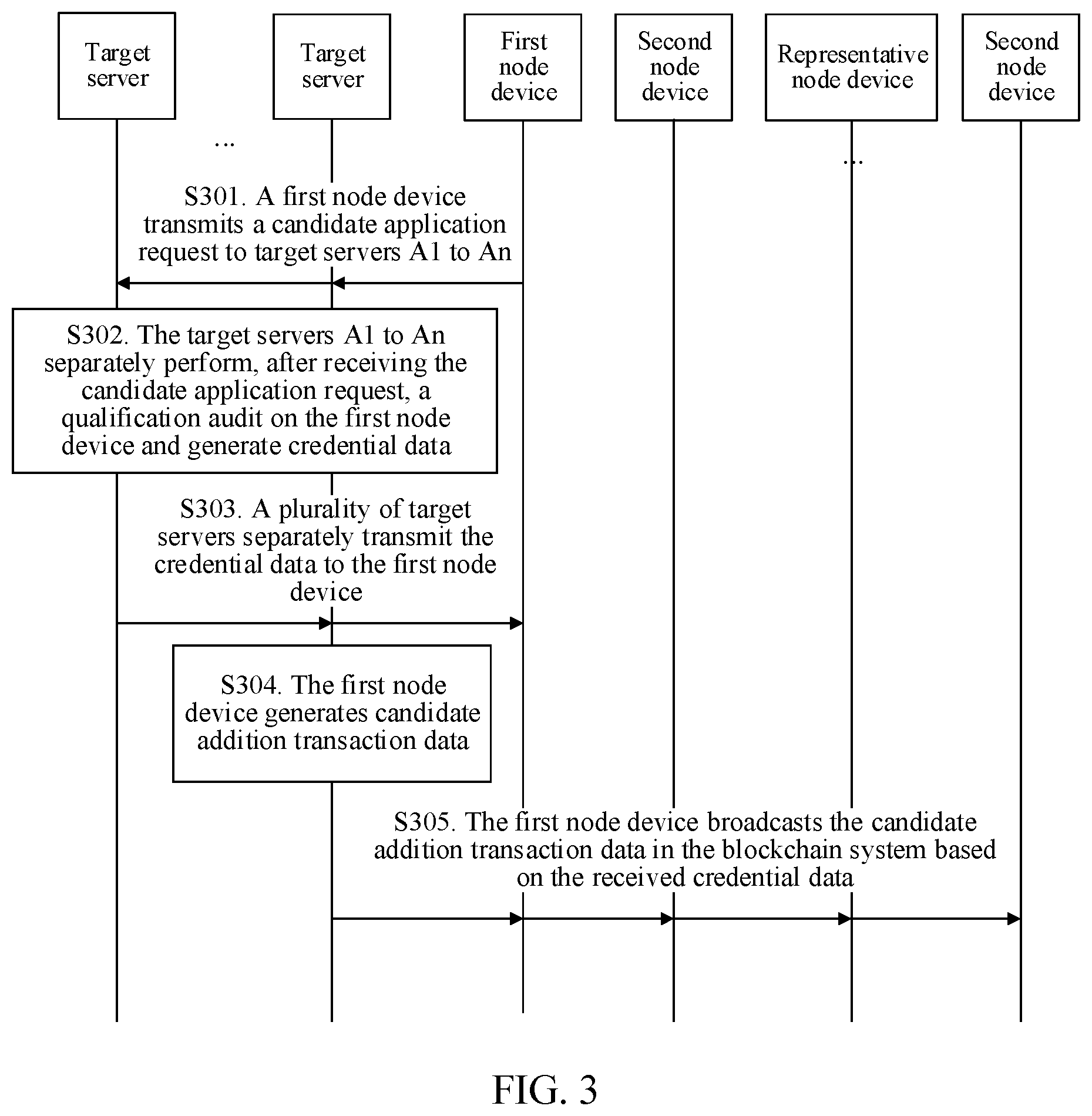 Patent US12367500 Figure 3 – Method and apparatus for electing representative node device, computer device, and storage medium