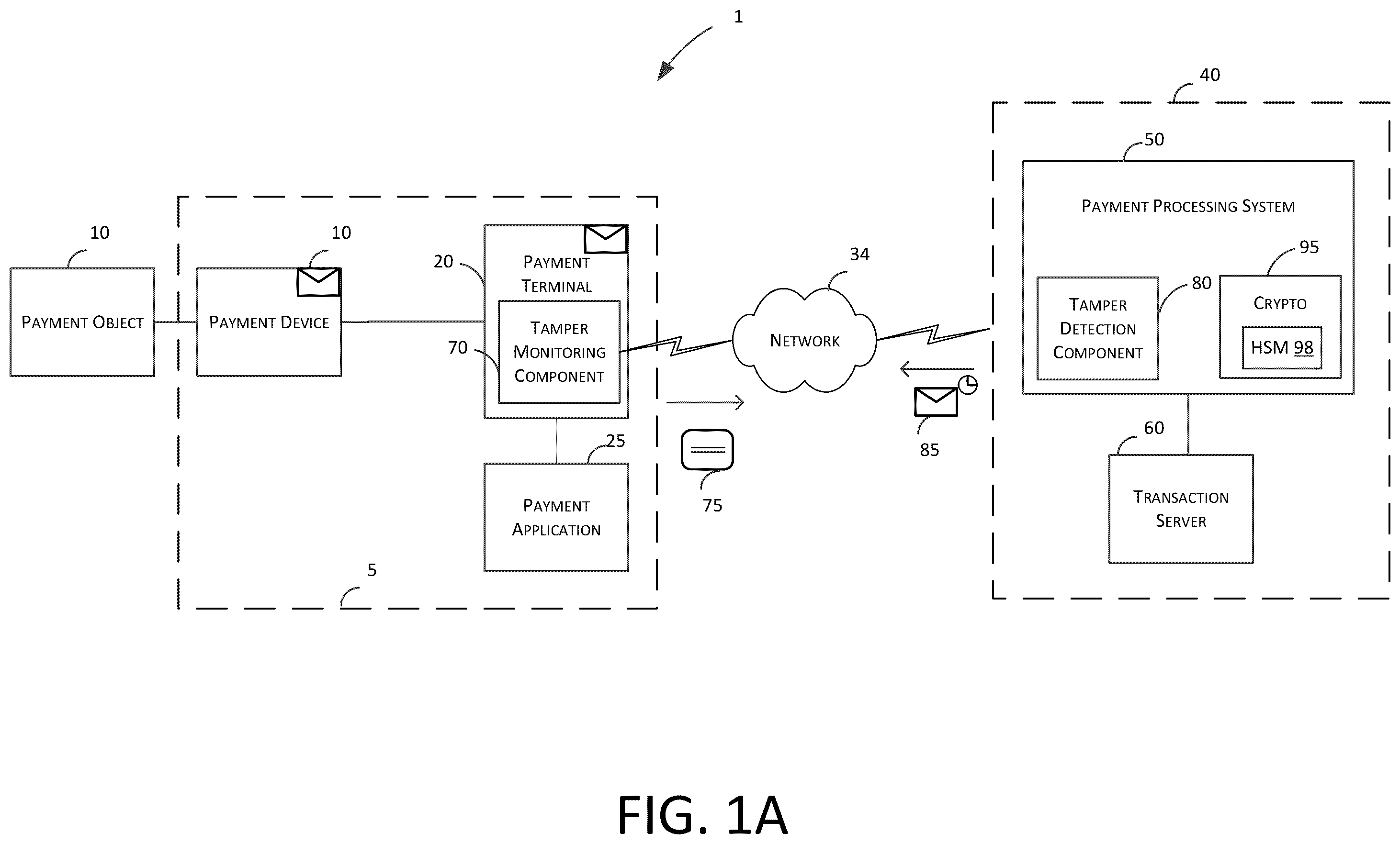Patent US12367501 Figure 1 – Logical validation of devices against fraud and tampering
