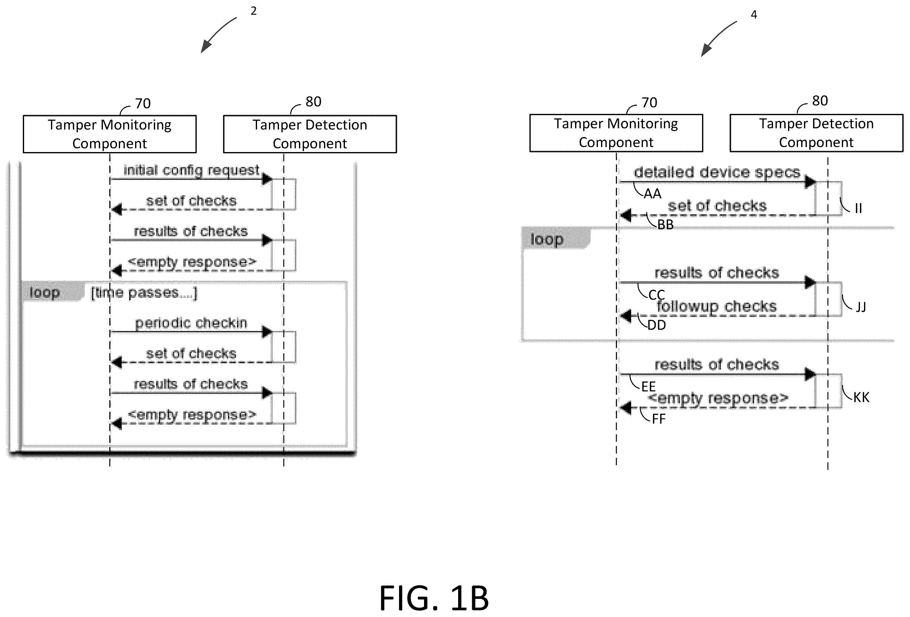 Patent US12367501 Figure 2 – Logical validation of devices against fraud and tampering