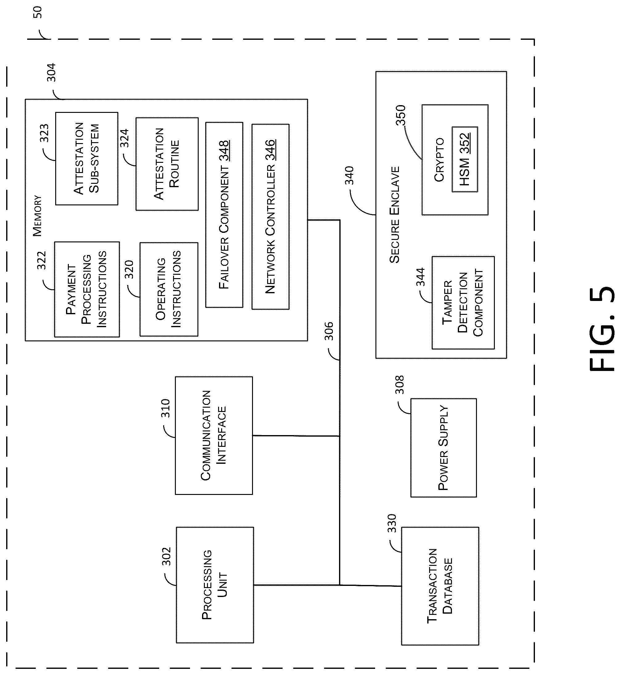 Patent US12367501 Figure 7 – Logical validation of devices against fraud and tampering