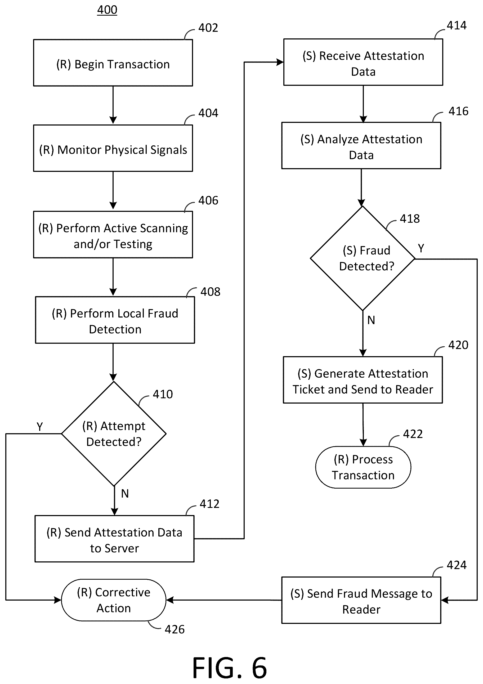 Patent US12367501 Figure 8 – Logical validation of devices against fraud and tampering