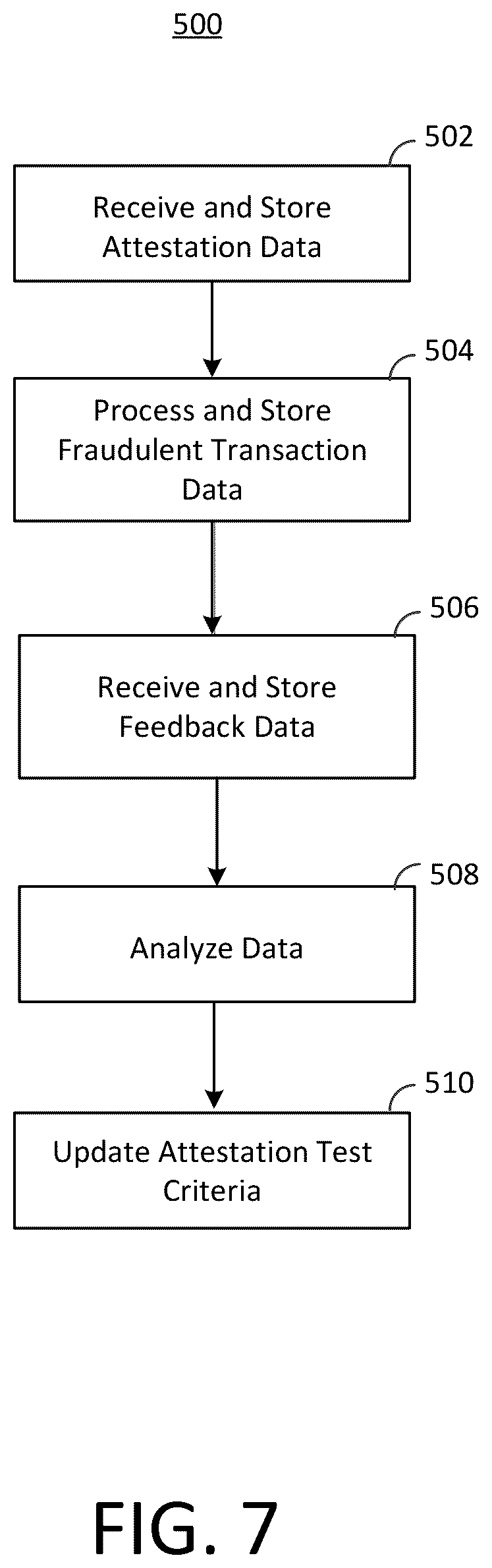 Patent US12367501 Figure 9 – Logical validation of devices against fraud and tampering