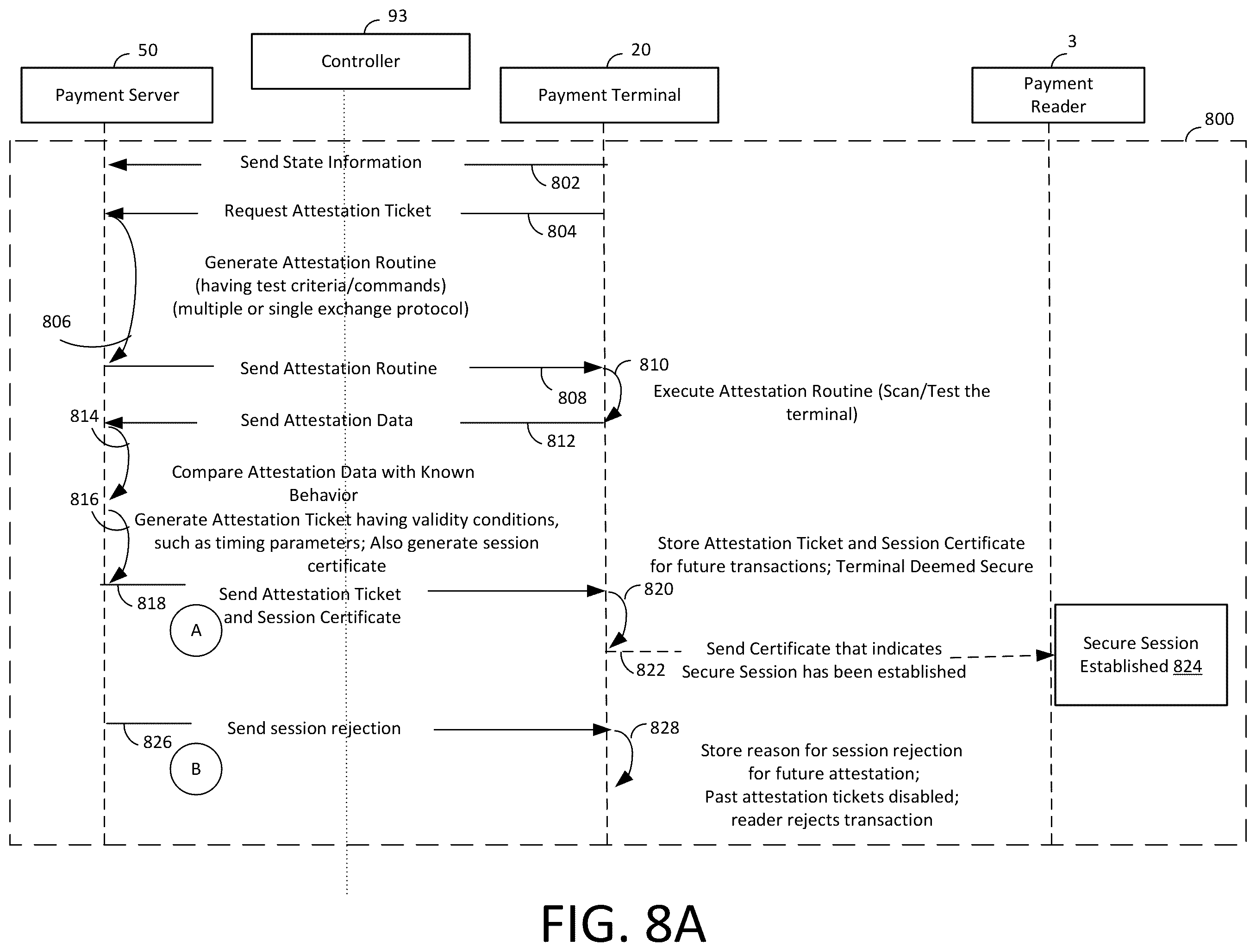 Patent US12367501 Figure 10 – Logical validation of devices against fraud and tampering