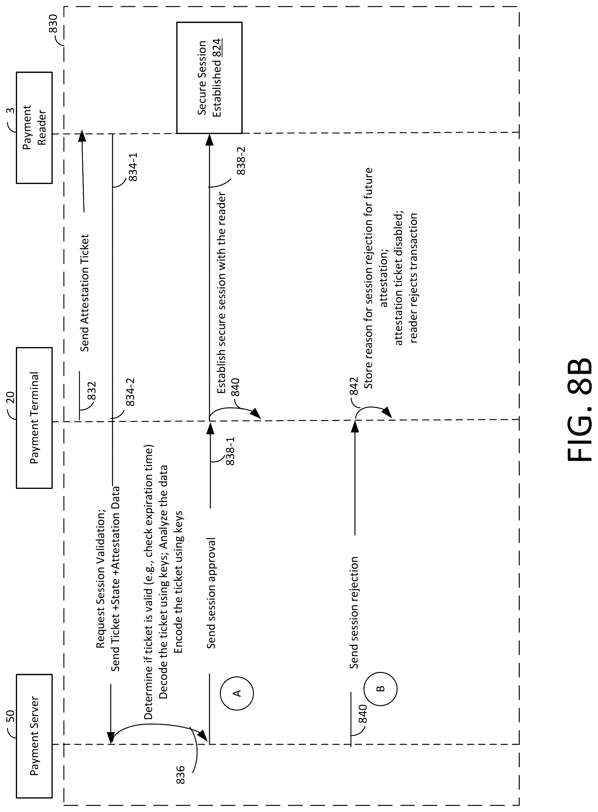 Patent US12367501 Figure 11 – Logical validation of devices against fraud and tampering