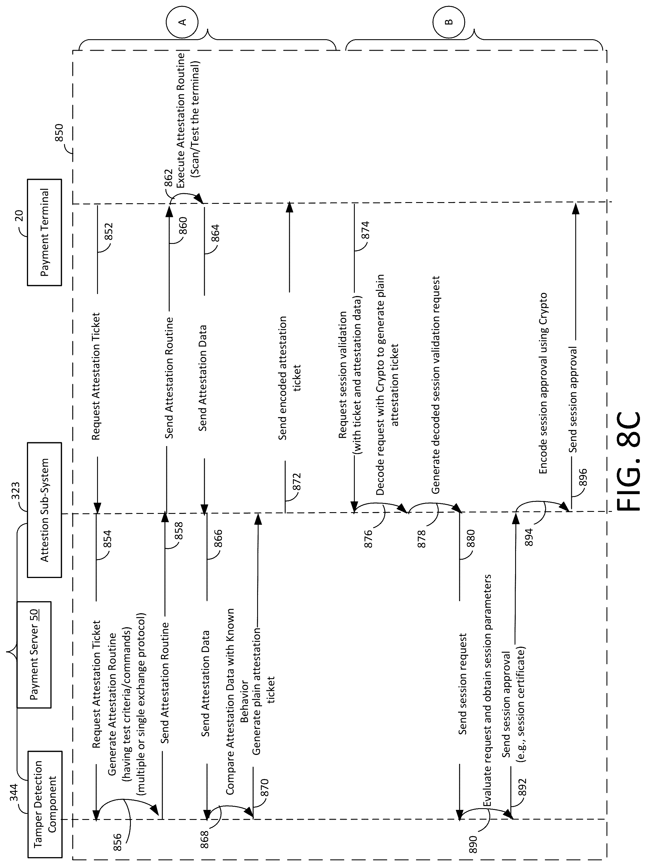 Patent US12367501 Figure 12 – Logical validation of devices against fraud and tampering