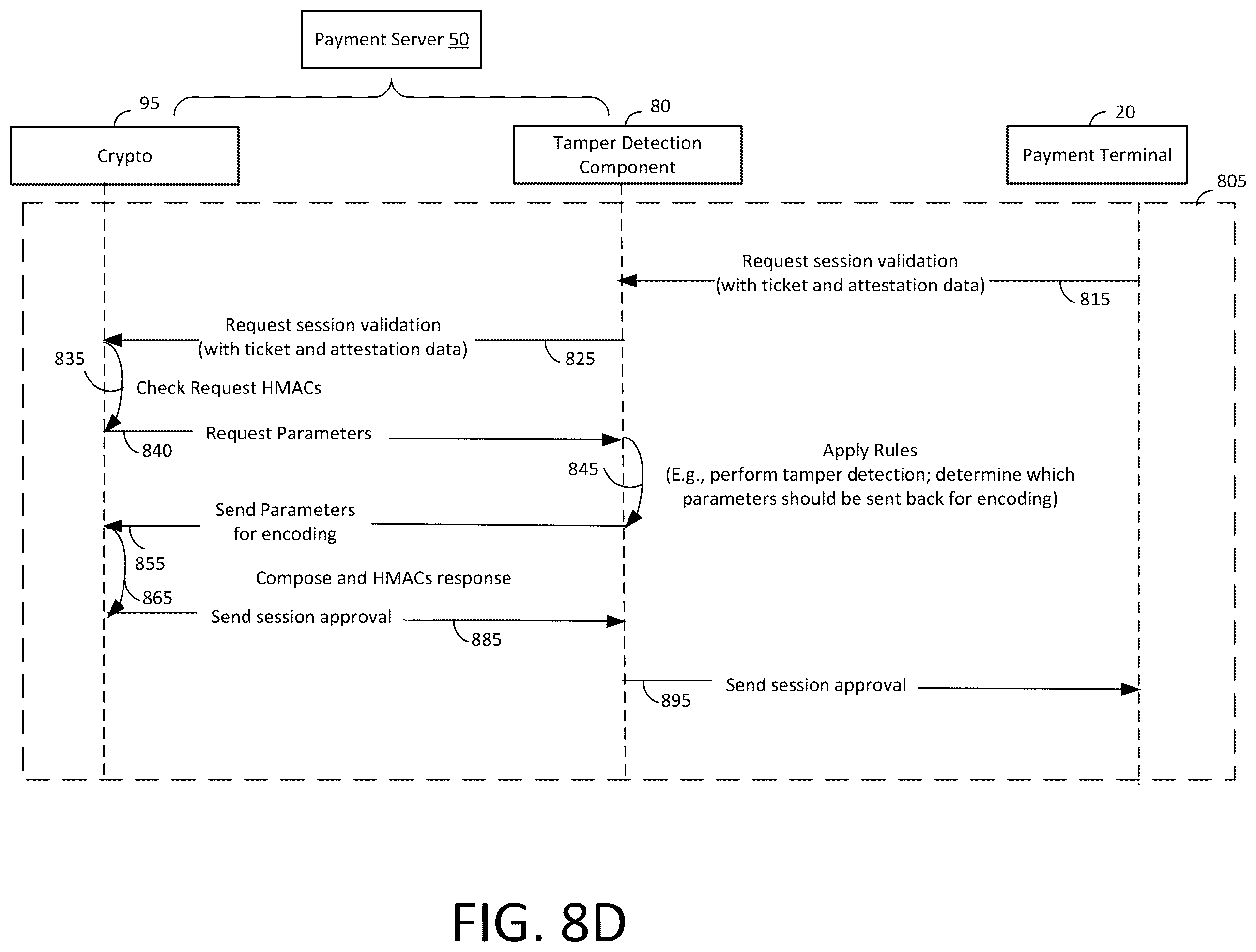 Patent US12367501 Figure 13 – Logical validation of devices against fraud and tampering