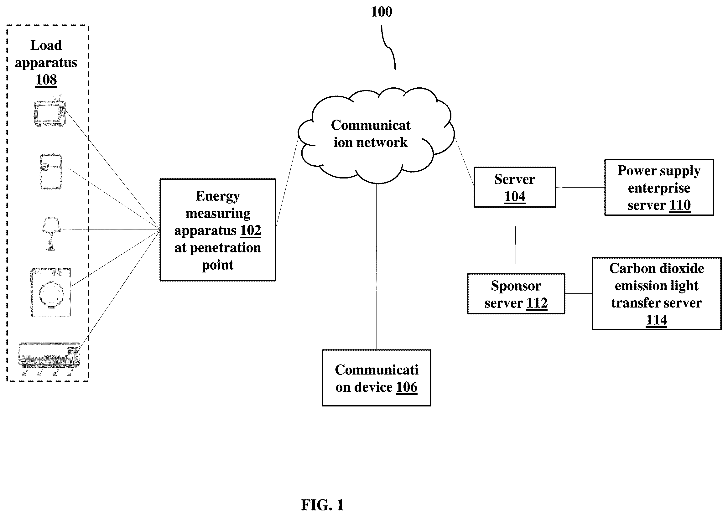 Patent US12367502 Figure 1 – Server, communicating device and system having function of managing power demand and method of managing power usage thereof