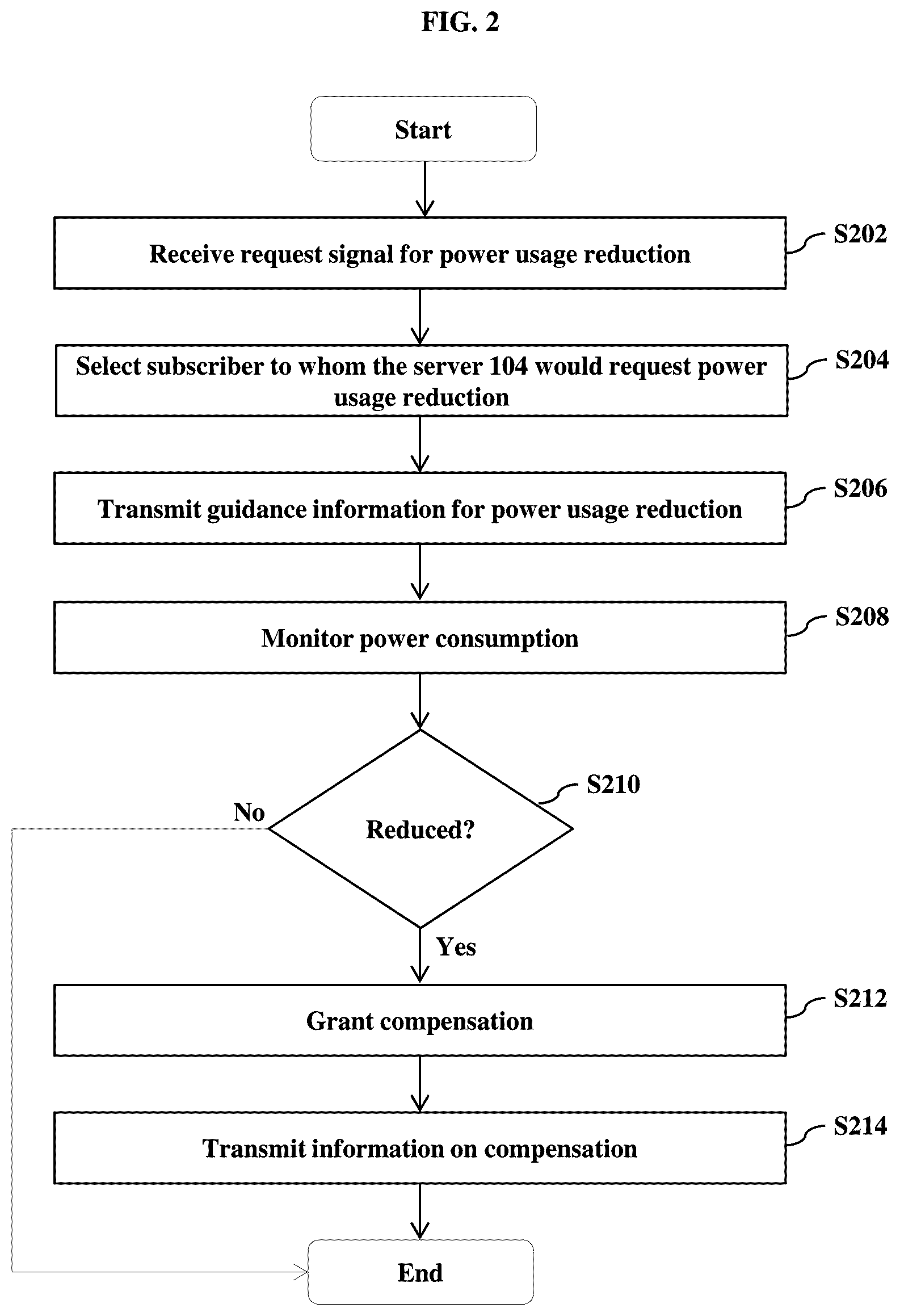 Patent US12367502 Figure 2 – Server, communicating device and system having function of managing power demand and method of managing power usage thereof